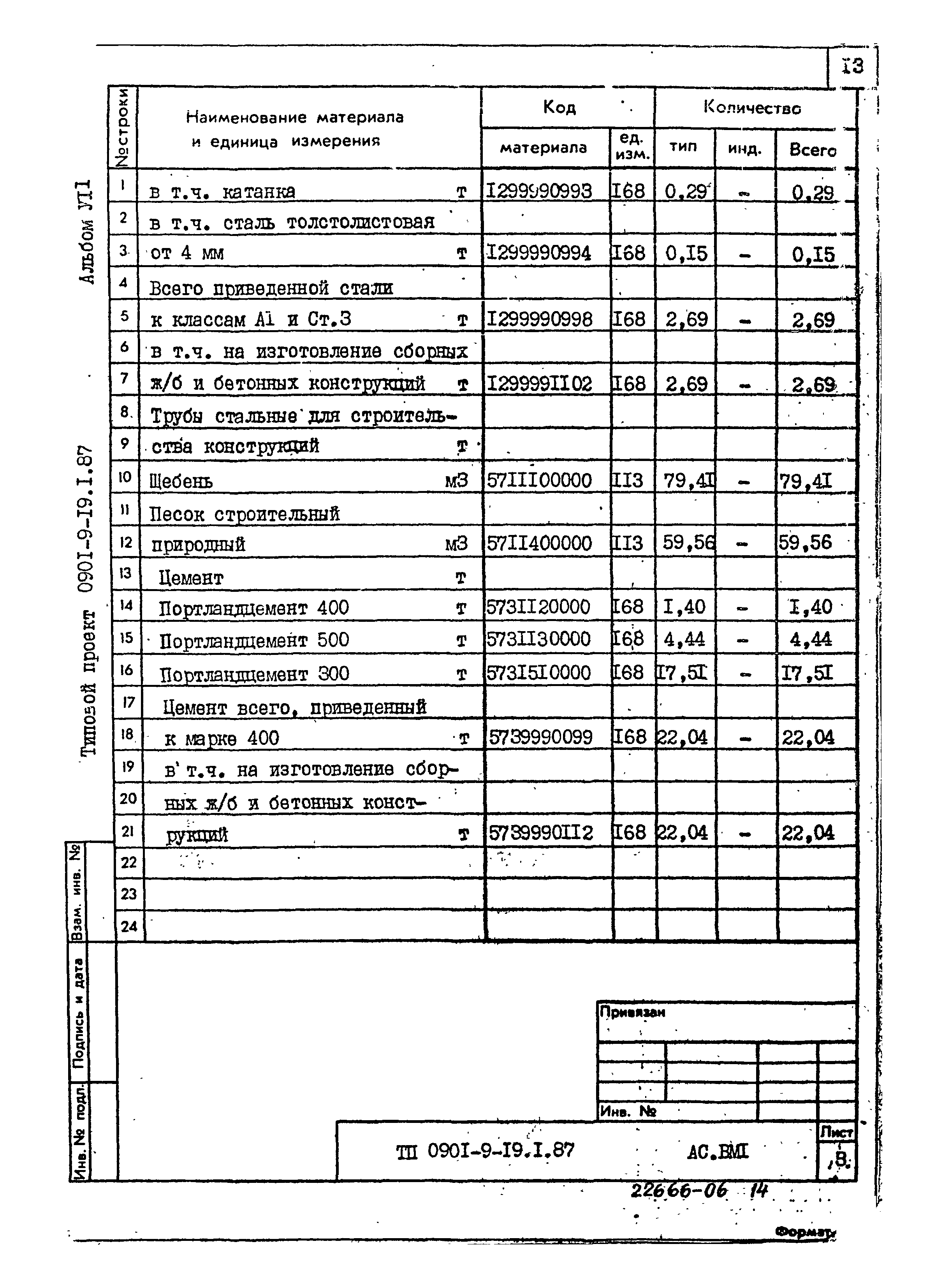 Типовой проект 0901-9-19.1.87