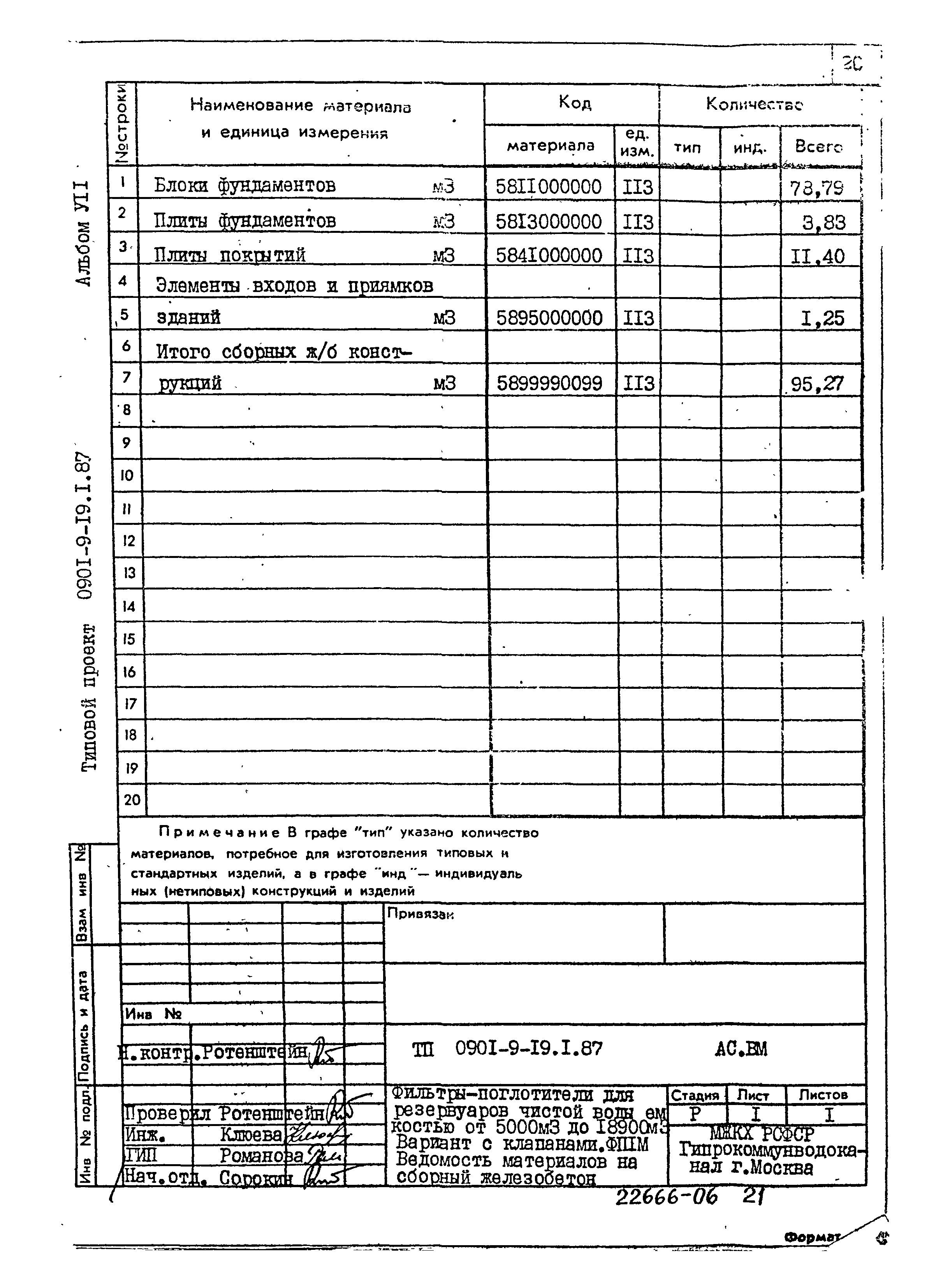 Типовой проект 0901-9-19.1.87