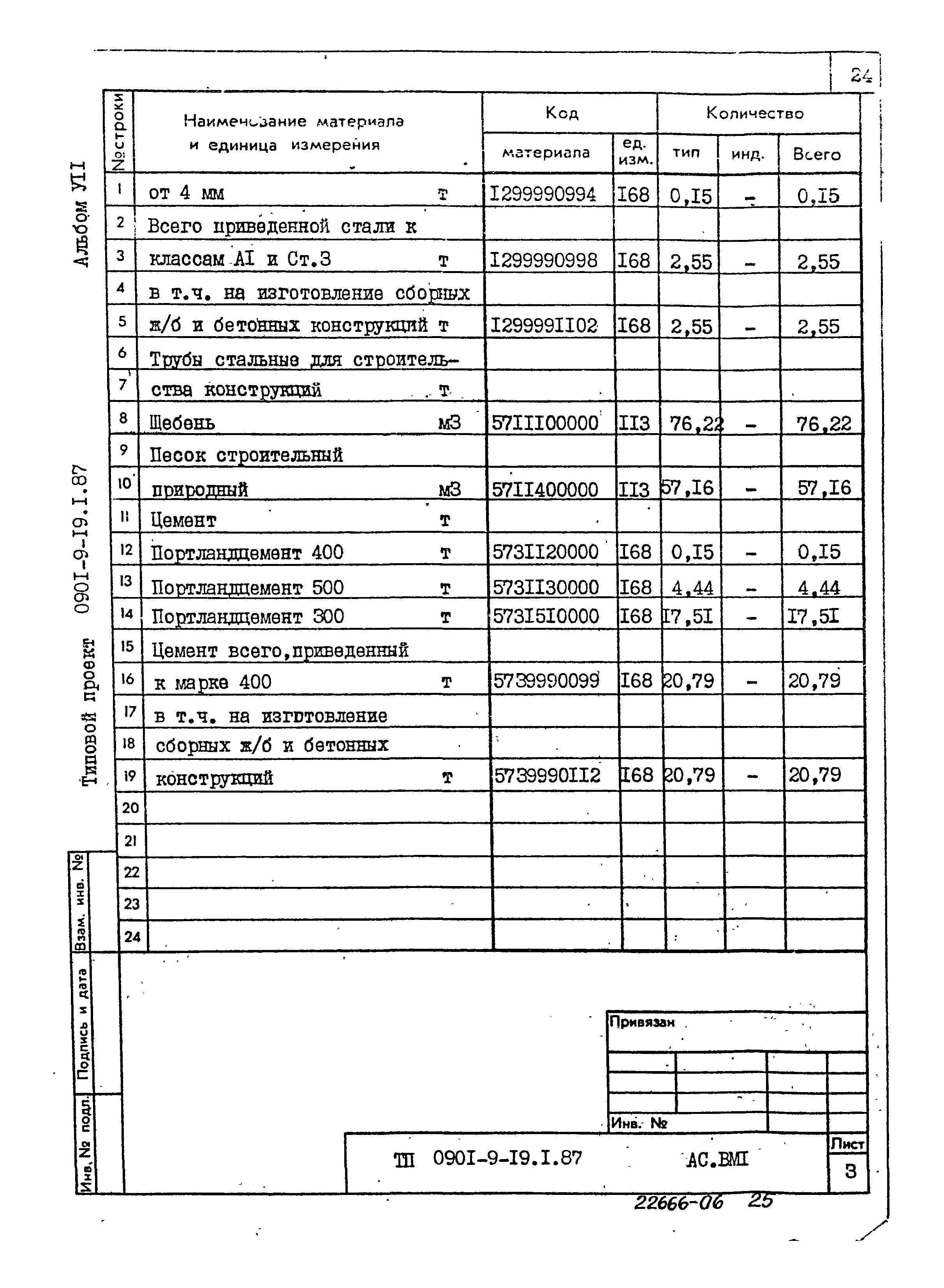 Типовой проект 0901-9-19.1.87