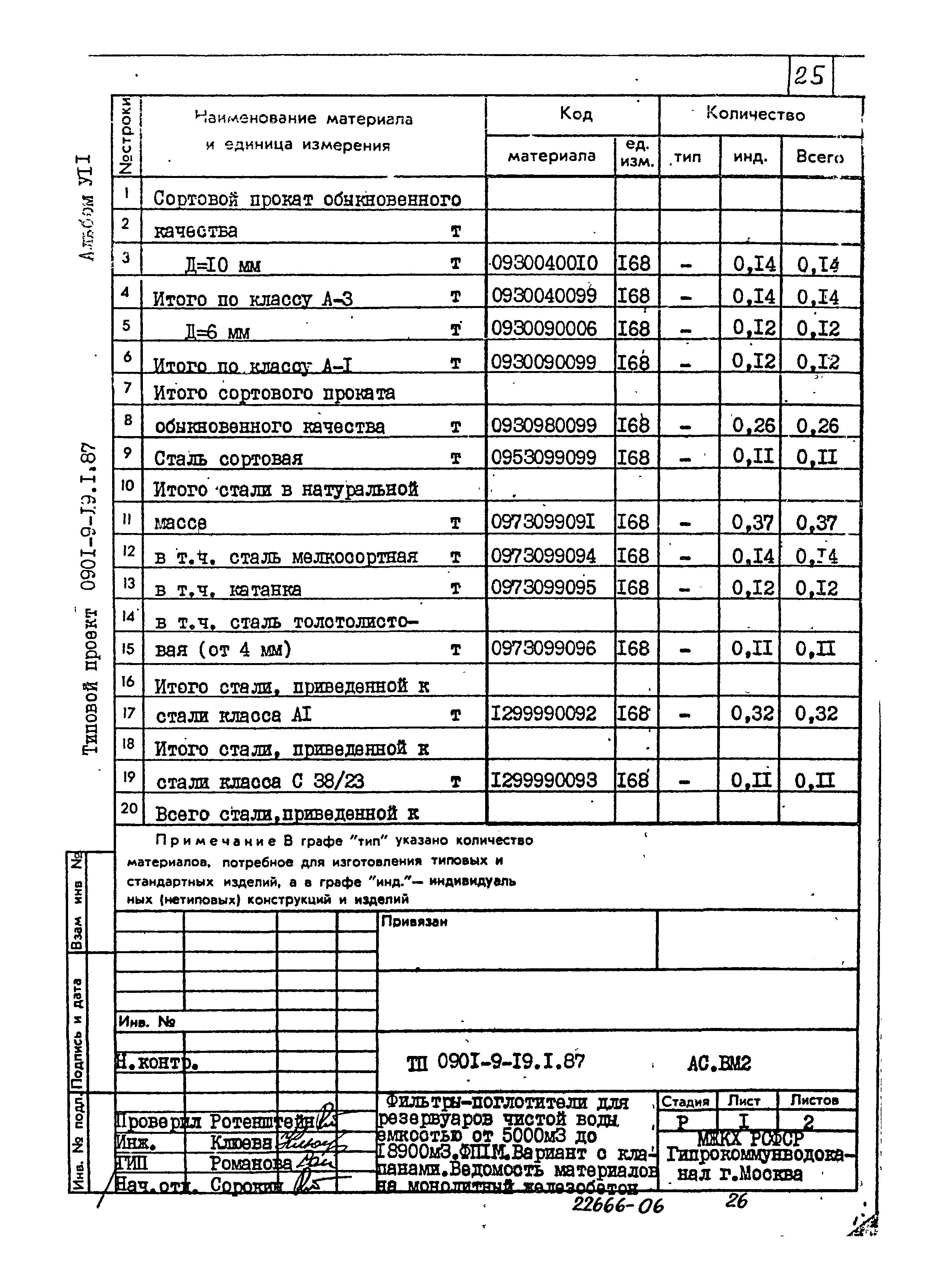 Типовой проект 0901-9-19.1.87