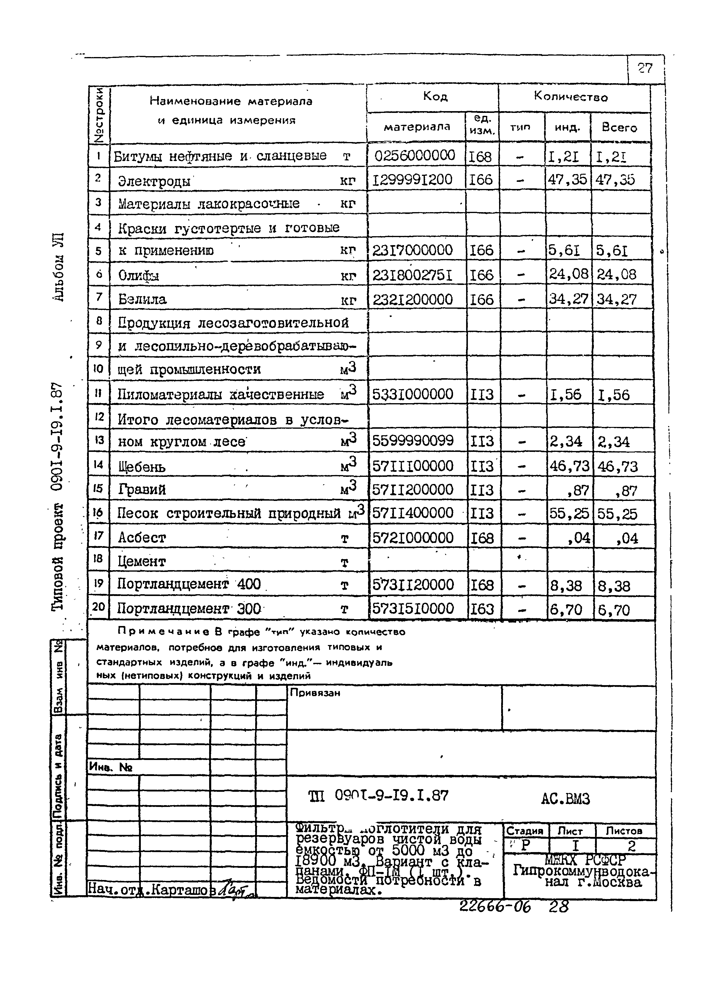 Типовой проект 0901-9-19.1.87