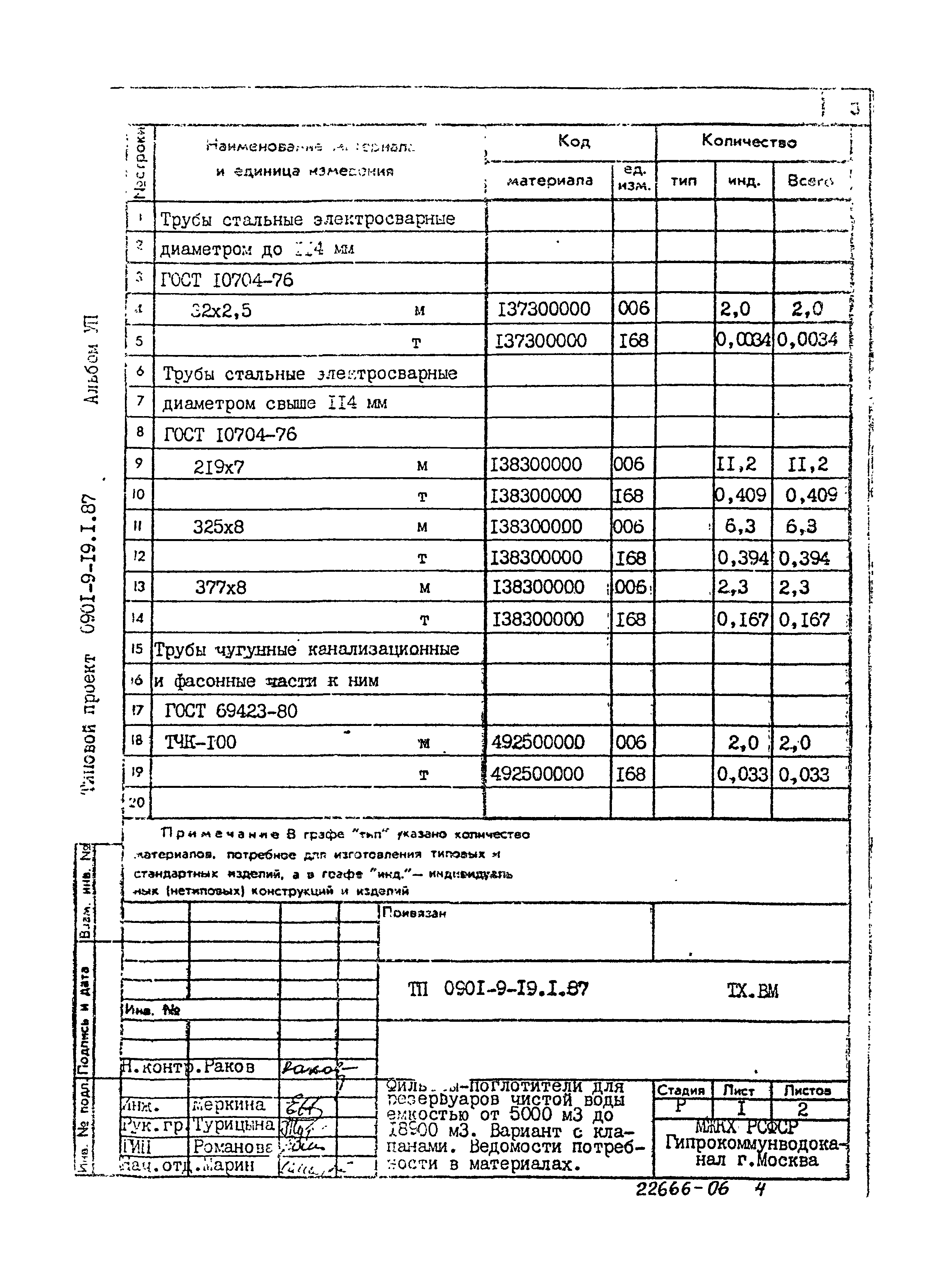 Типовой проект 0901-9-19.1.87