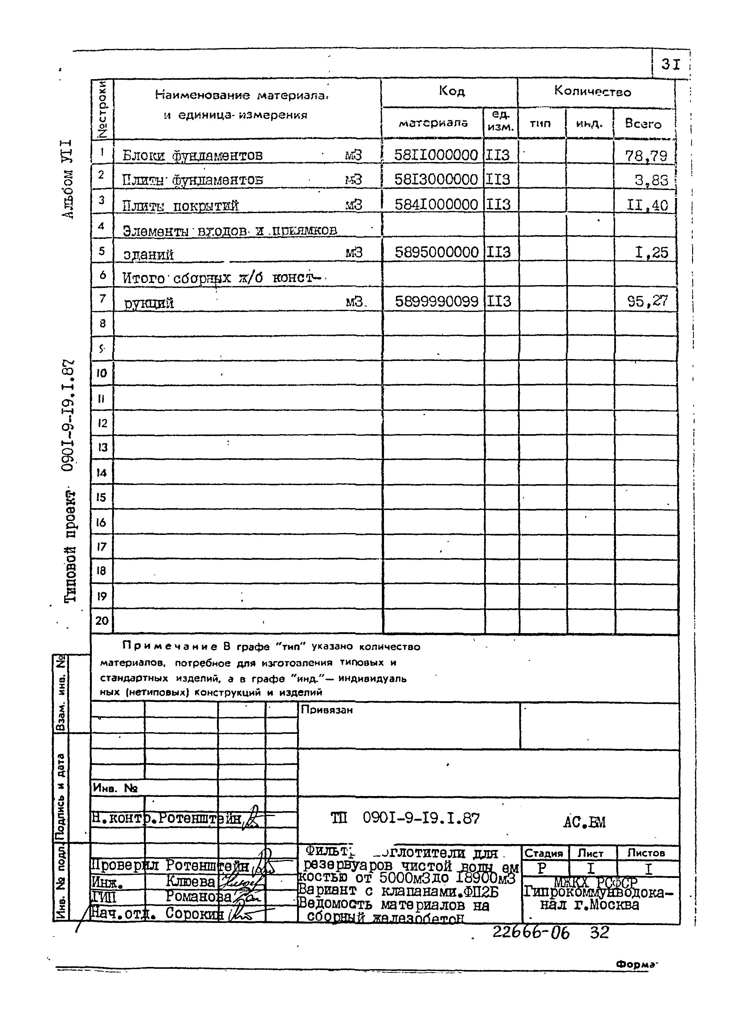 Типовой проект 0901-9-19.1.87