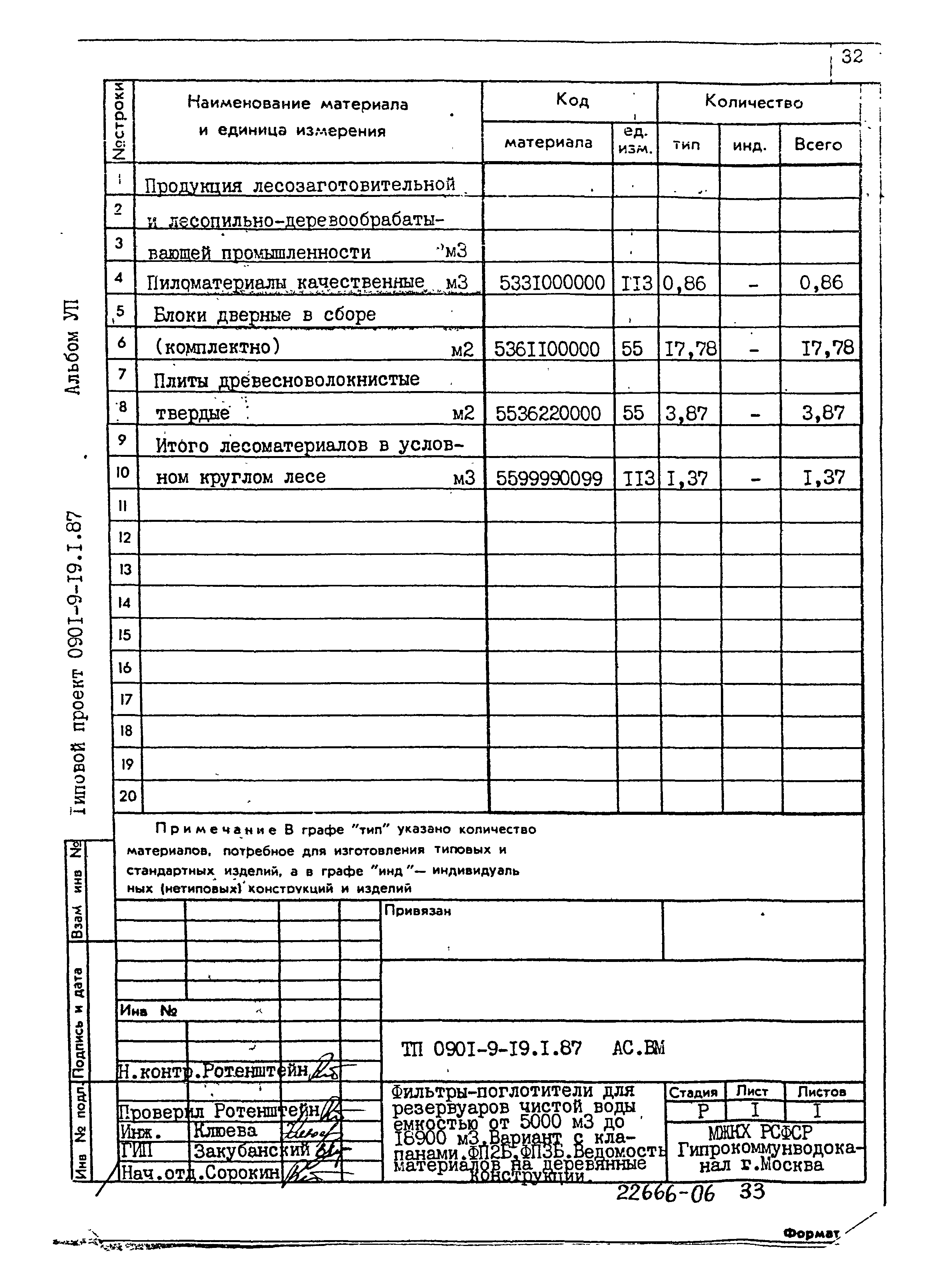 Типовой проект 0901-9-19.1.87