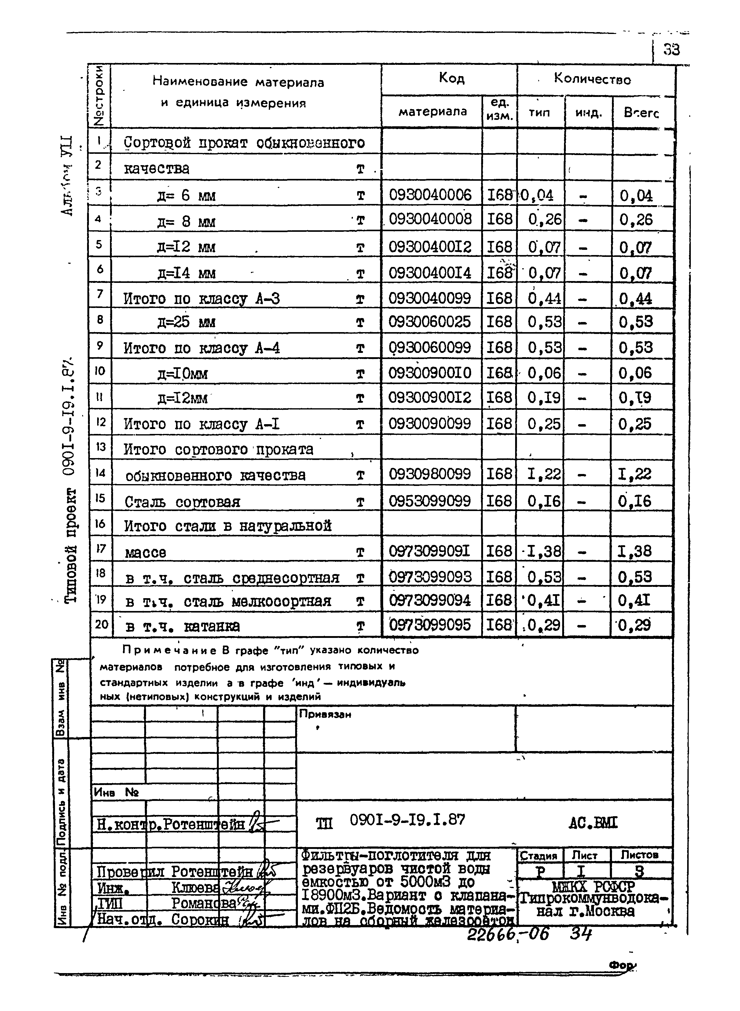 Типовой проект 0901-9-19.1.87