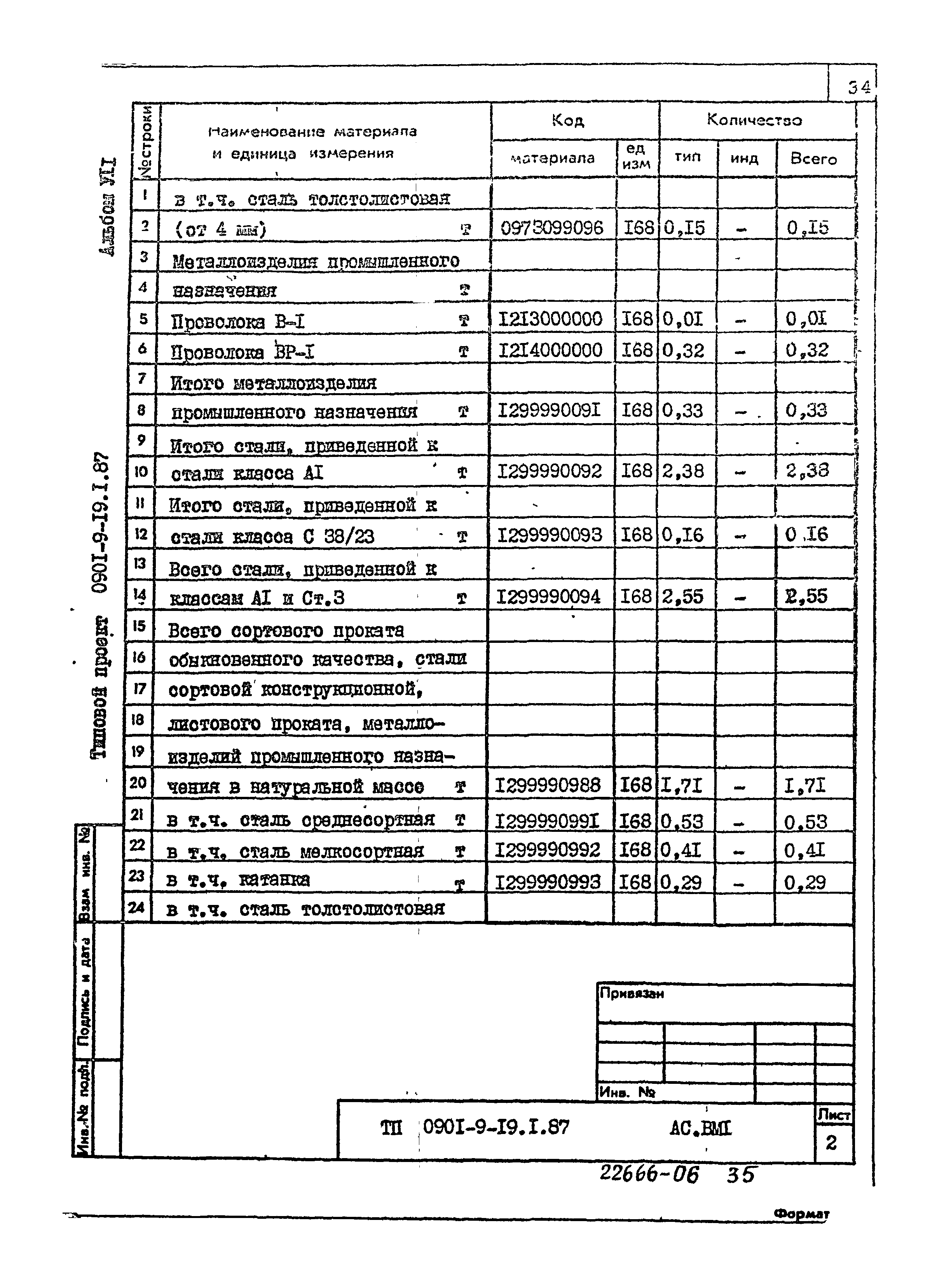 Типовой проект 0901-9-19.1.87