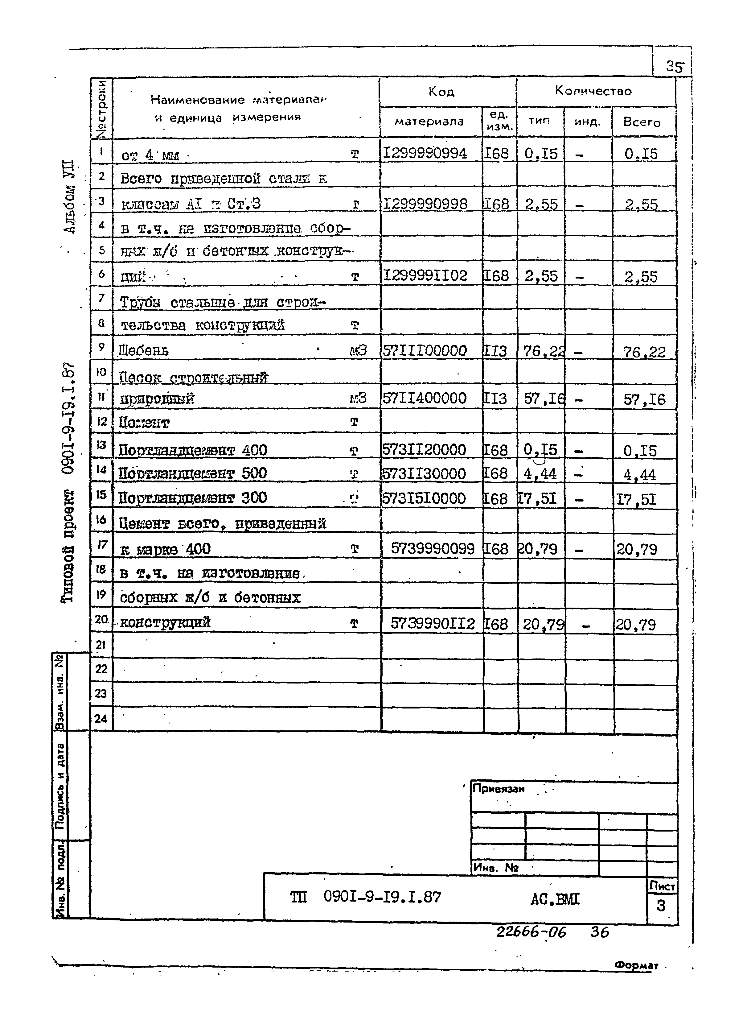 Типовой проект 0901-9-19.1.87