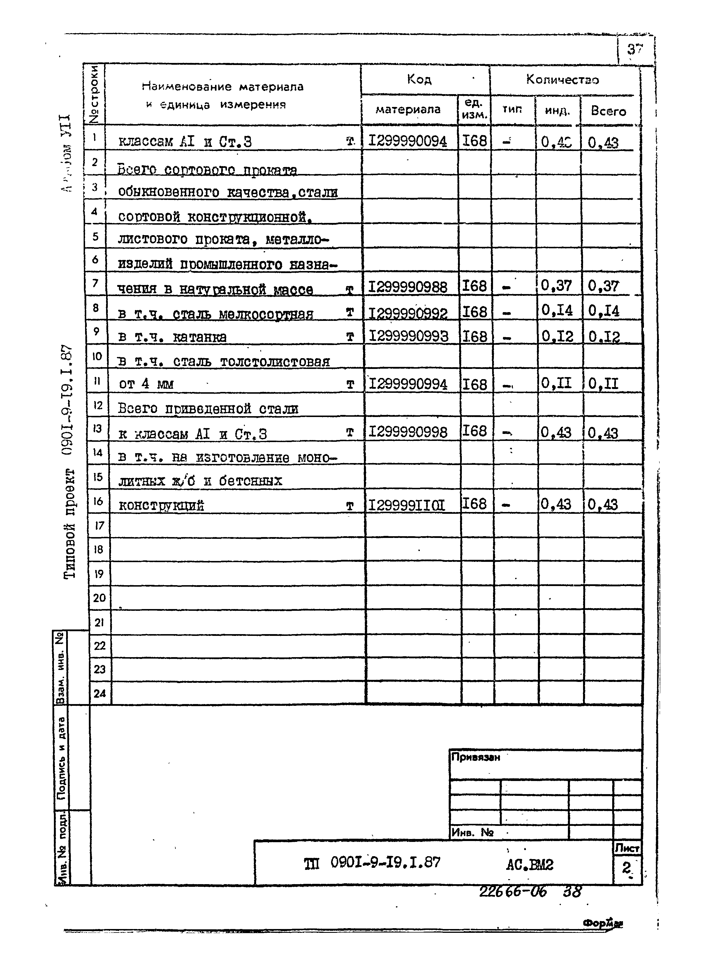 Типовой проект 0901-9-19.1.87