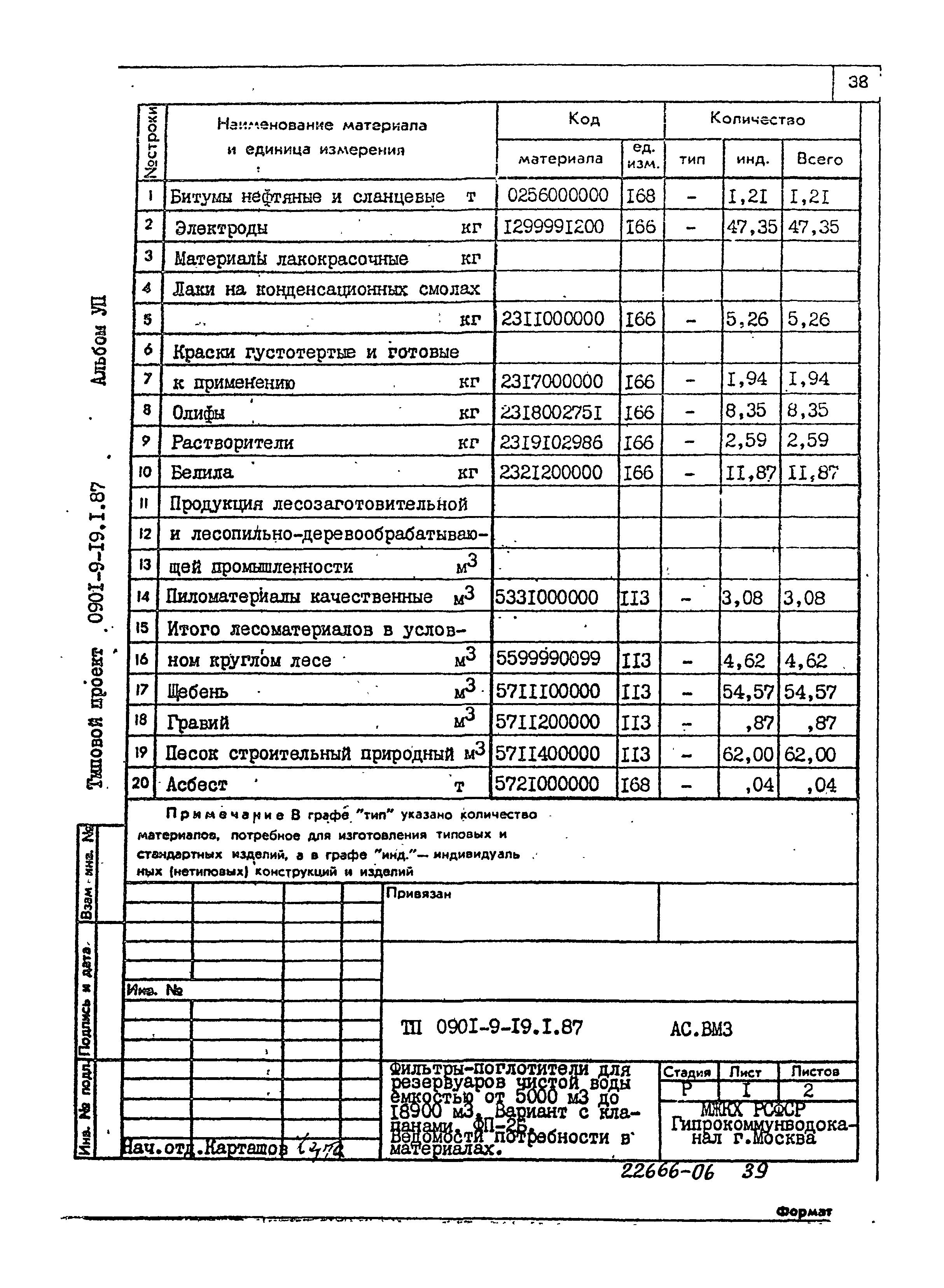 Типовой проект 0901-9-19.1.87