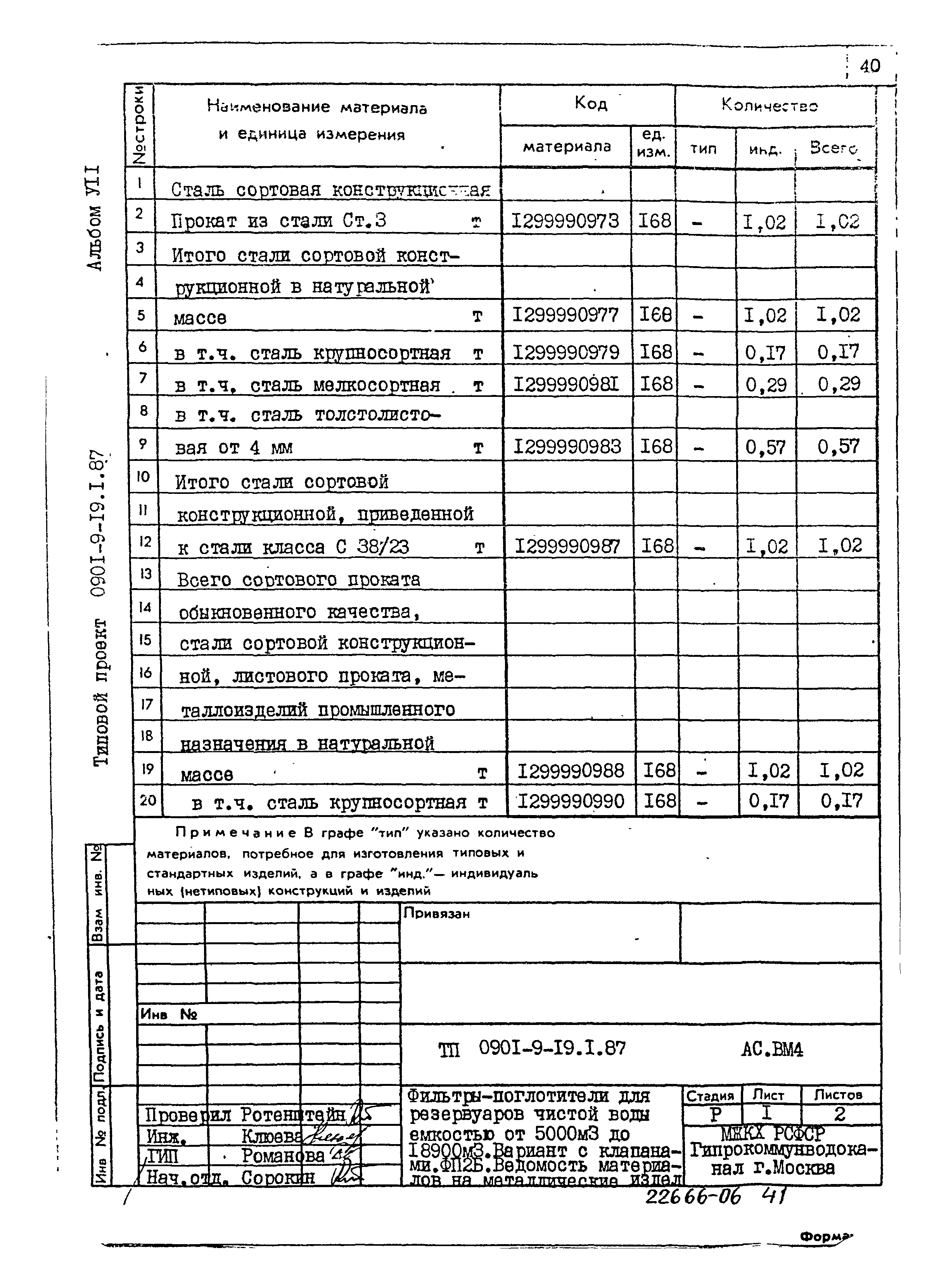 Типовой проект 0901-9-19.1.87