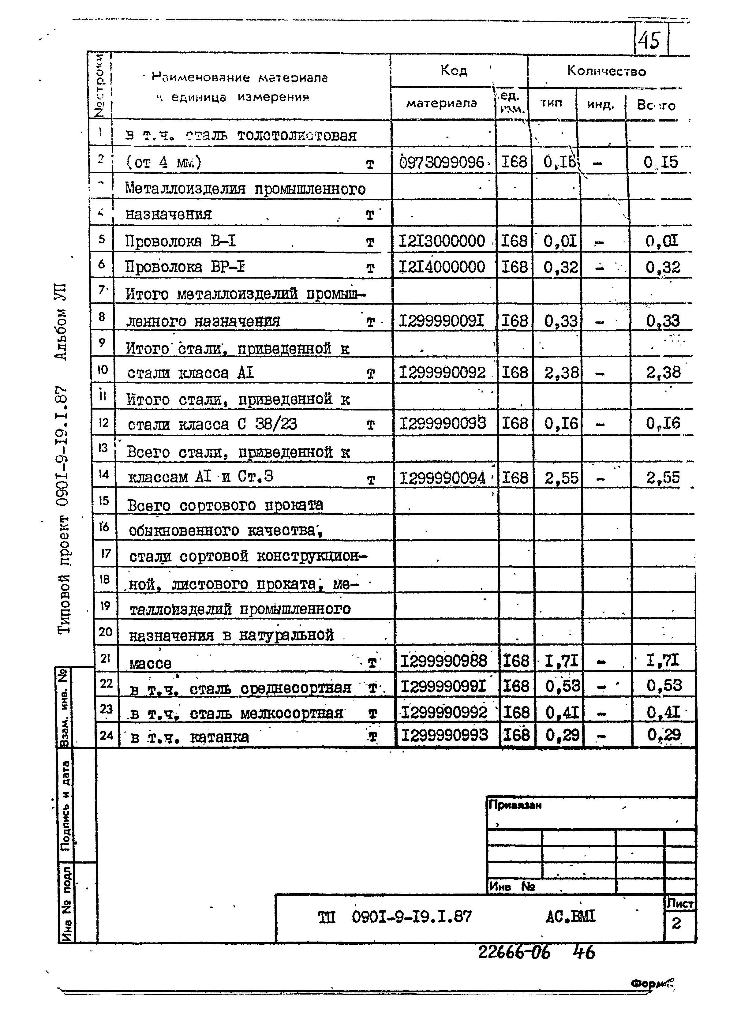 Типовой проект 0901-9-19.1.87