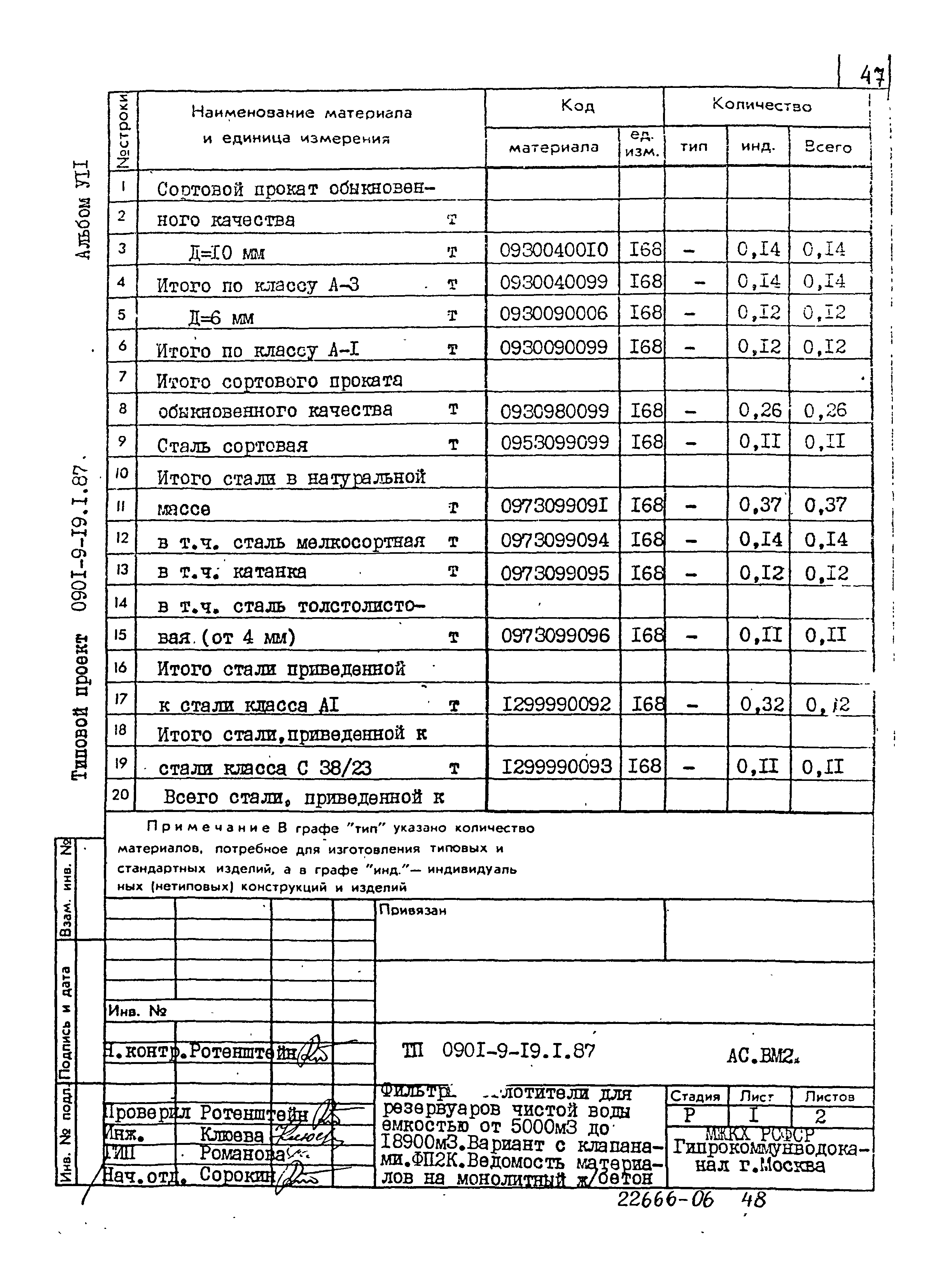 Типовой проект 0901-9-19.1.87