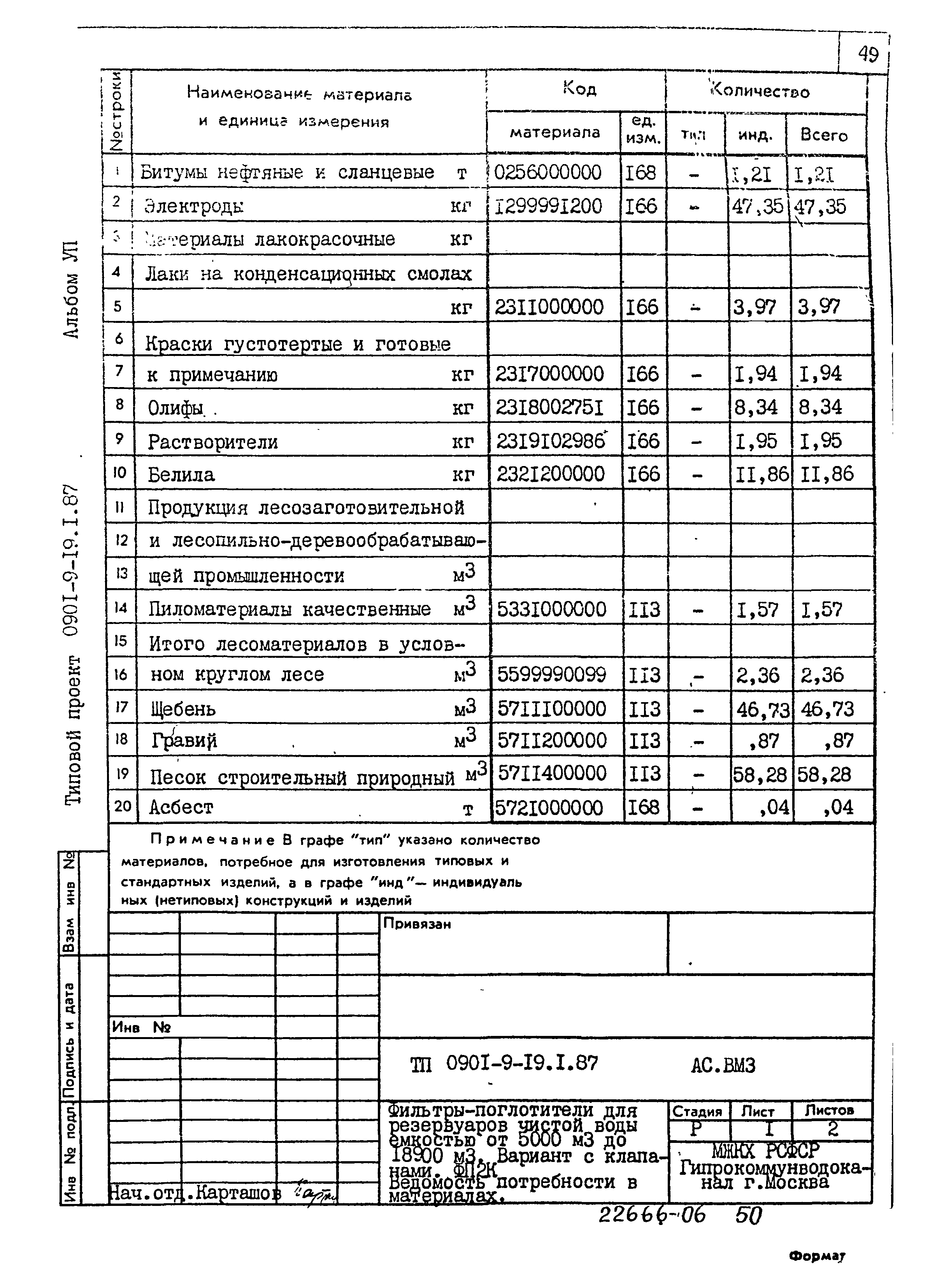 Типовой проект 0901-9-19.1.87