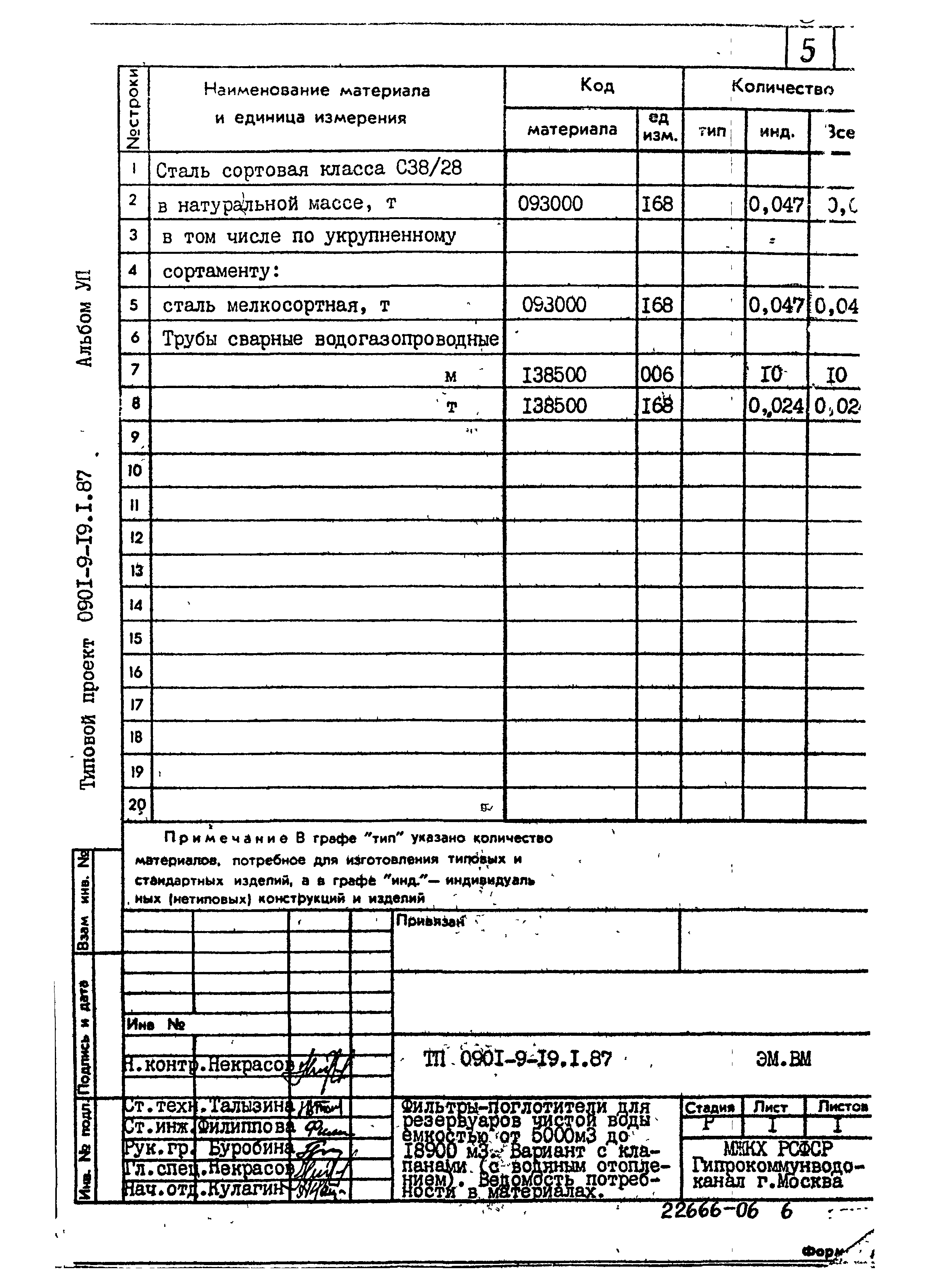 Типовой проект 0901-9-19.1.87