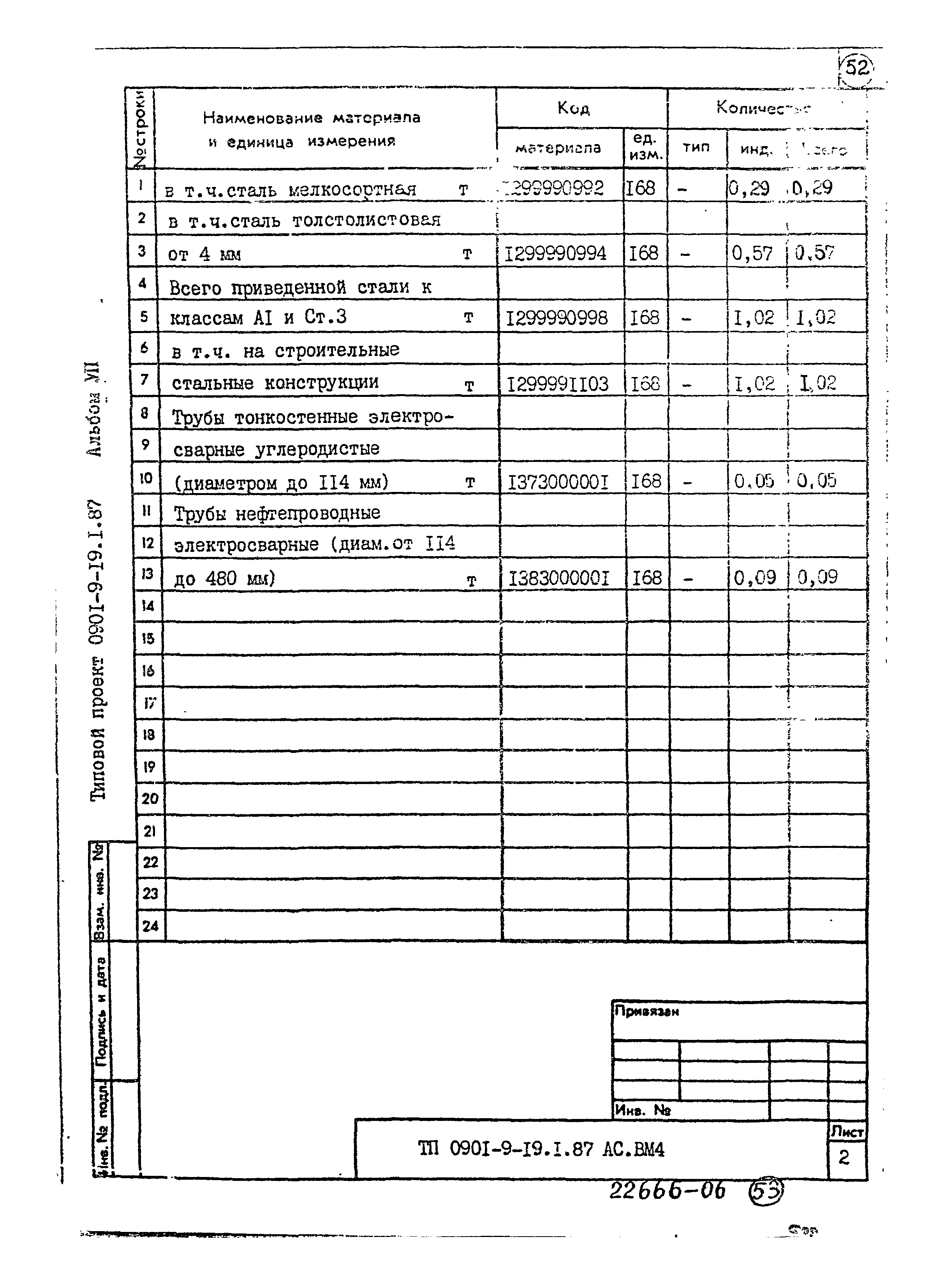 Типовой проект 0901-9-19.1.87