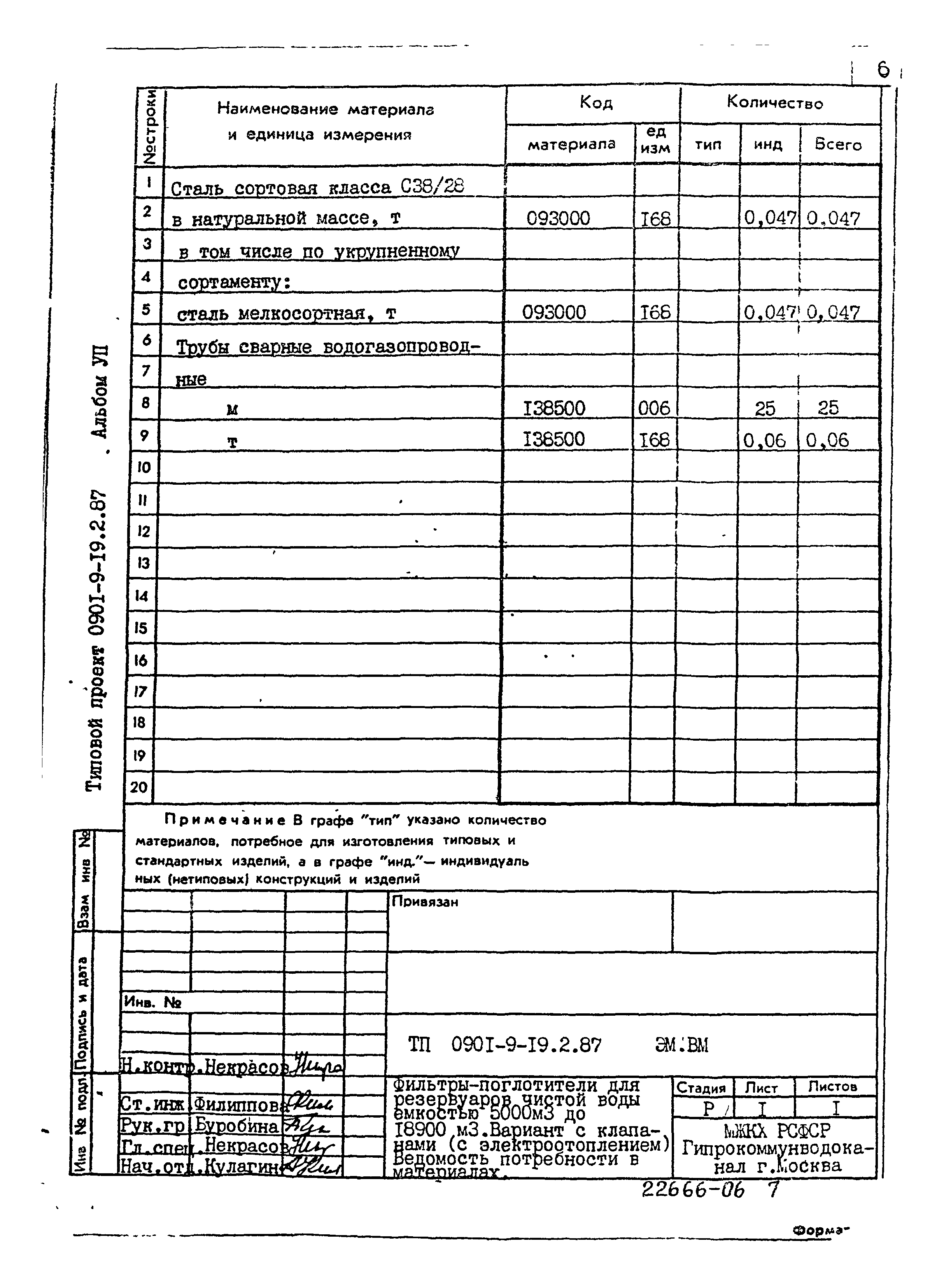 Типовой проект 0901-9-19.1.87