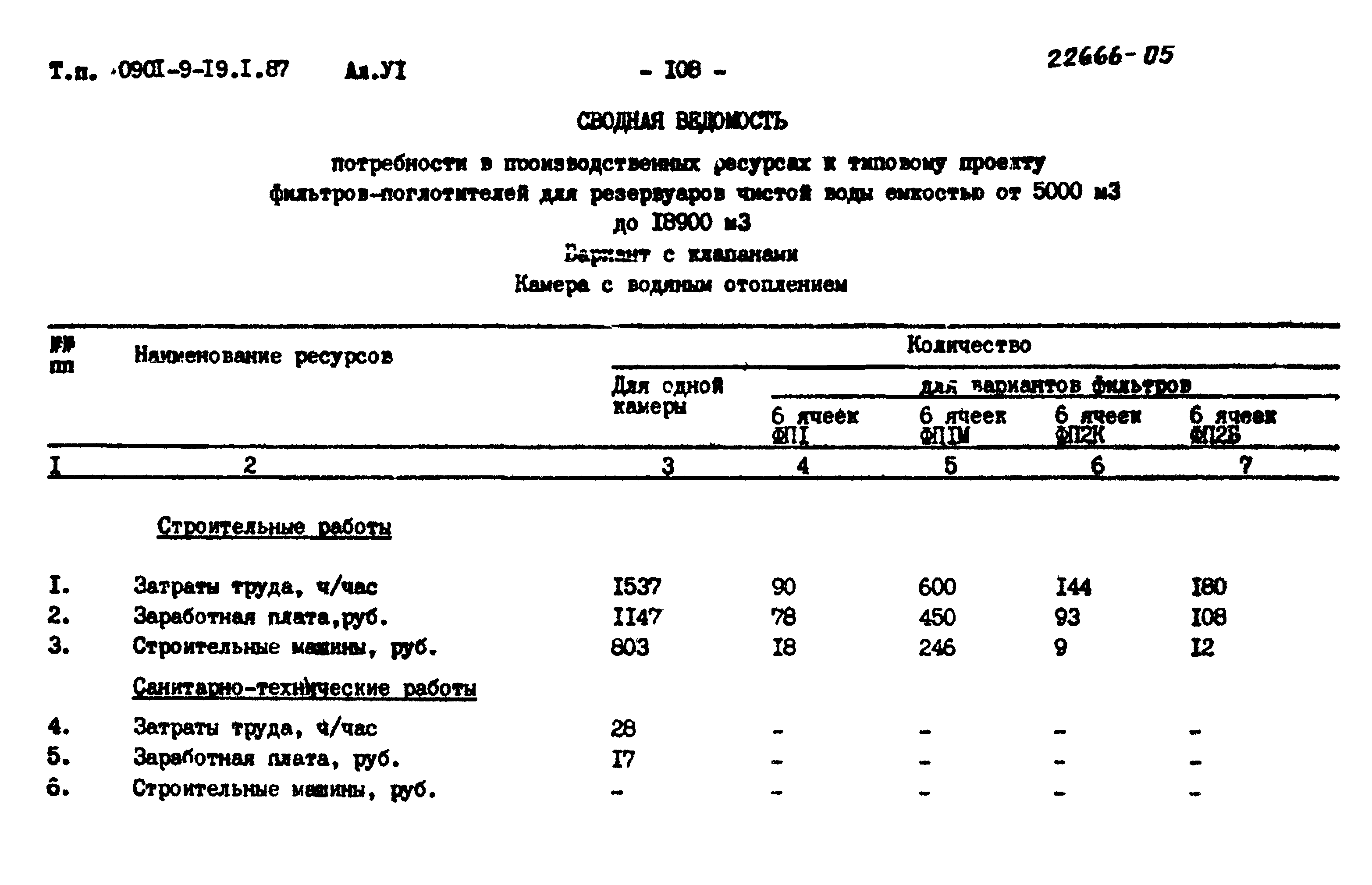 Типовой проект 0901-9-19.1.87