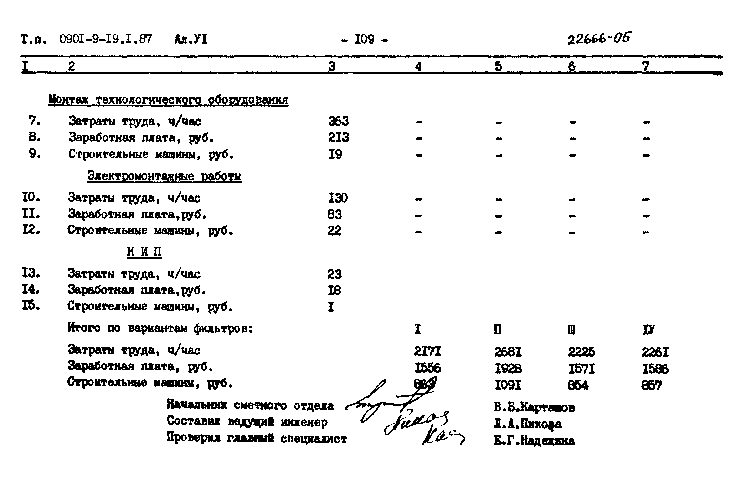 Типовой проект 0901-9-19.1.87