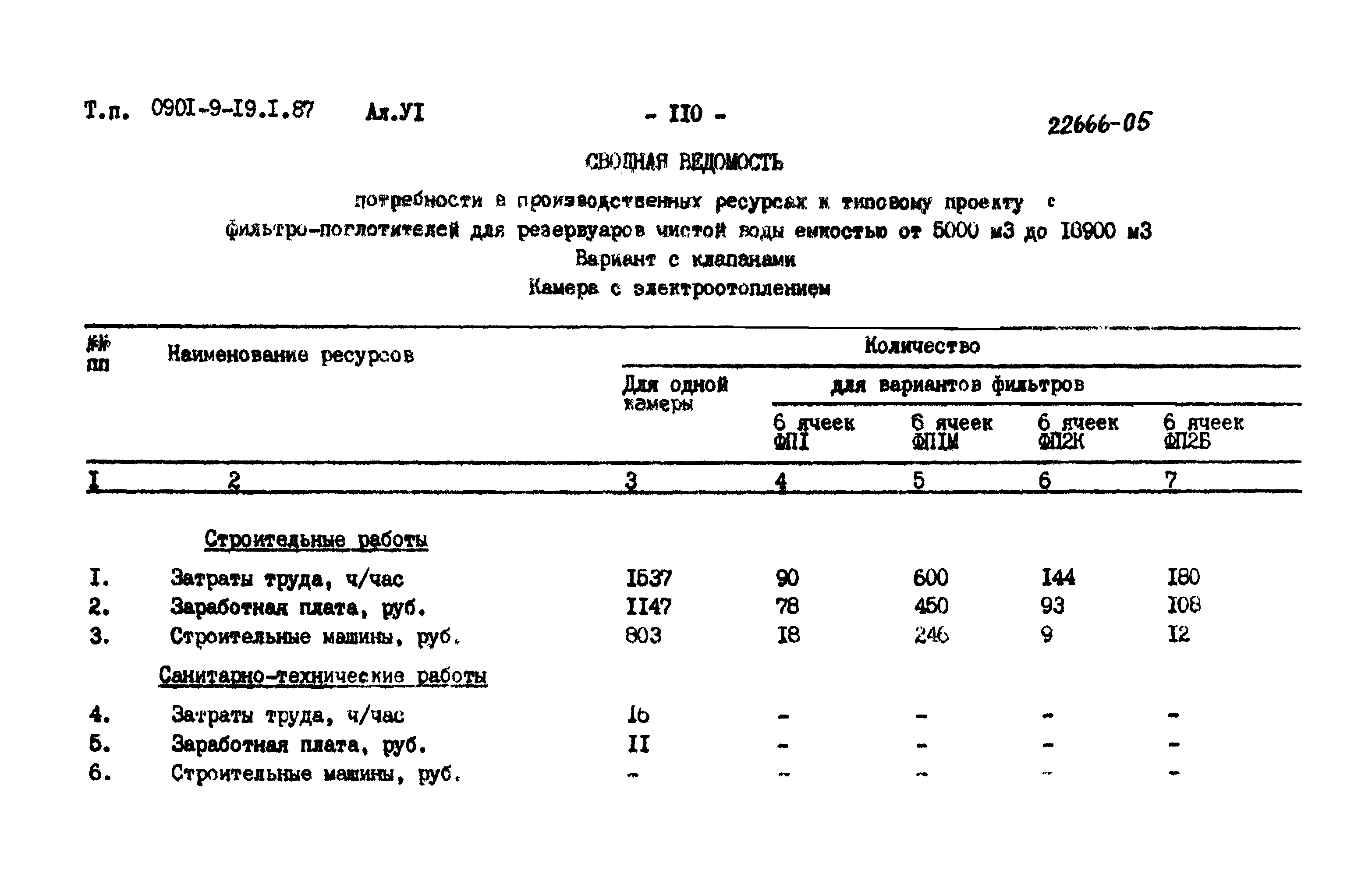 Типовой проект 0901-9-19.1.87