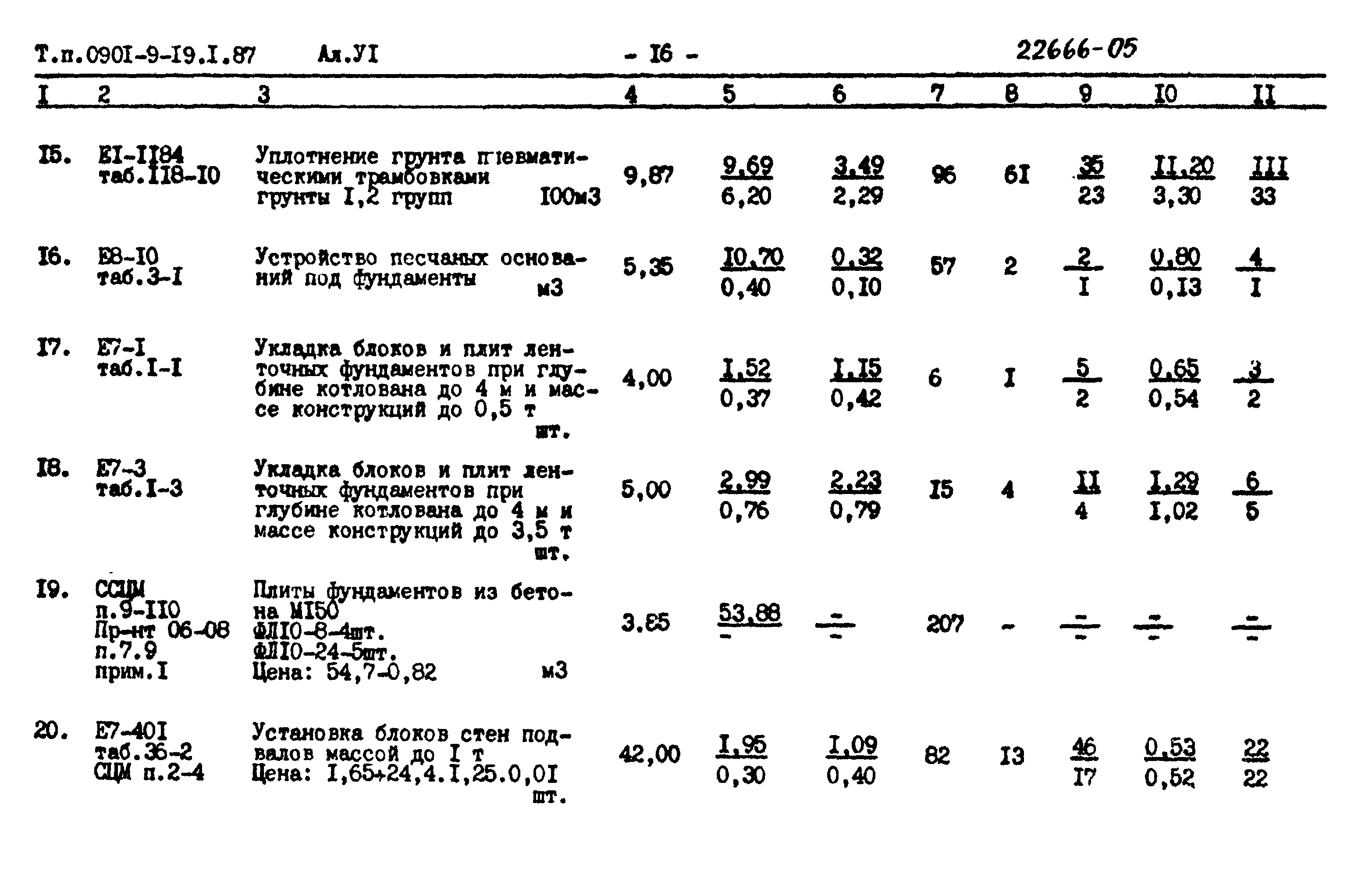 Типовой проект 0901-9-19.1.87