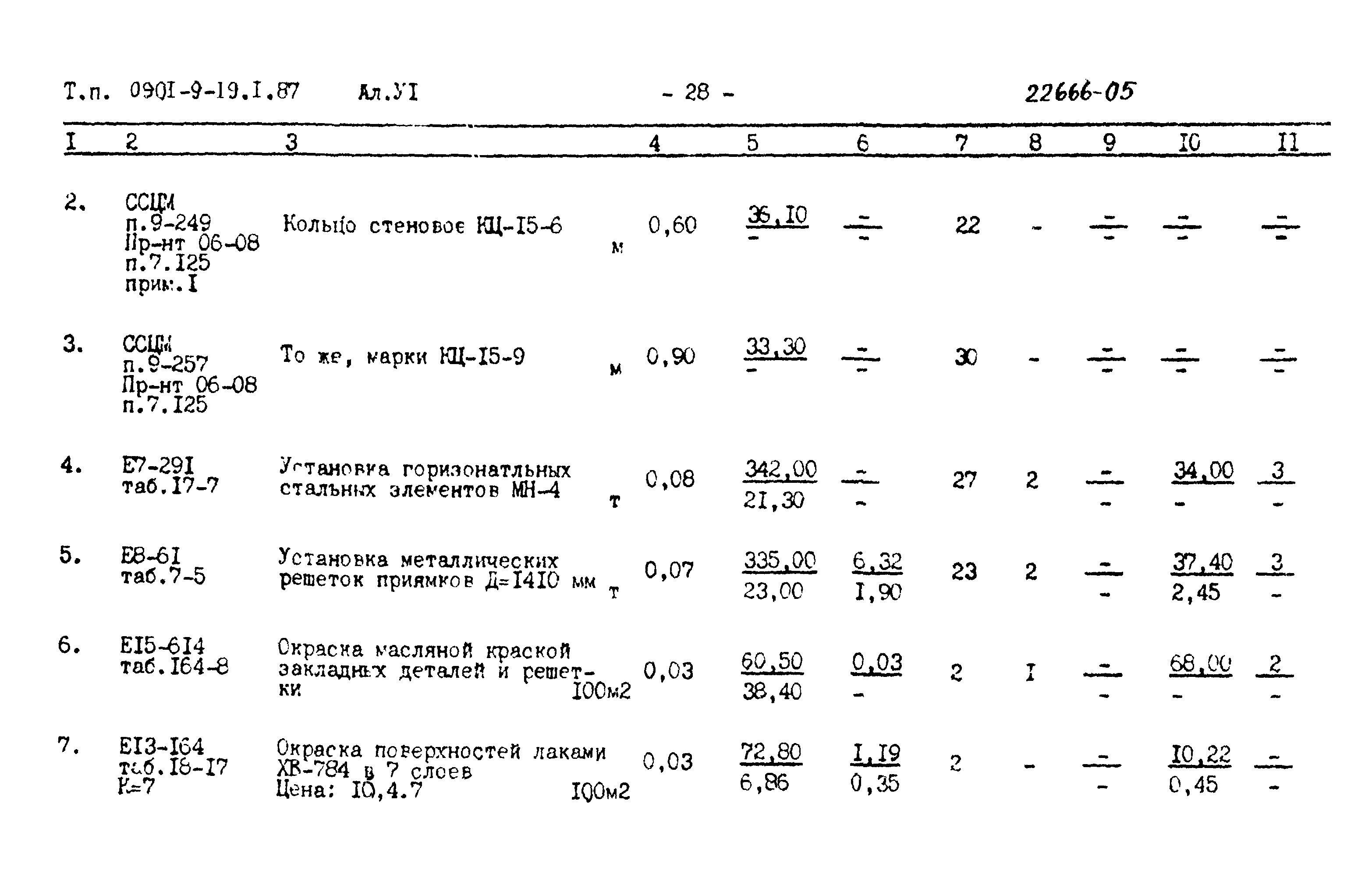 Типовой проект 0901-9-19.1.87