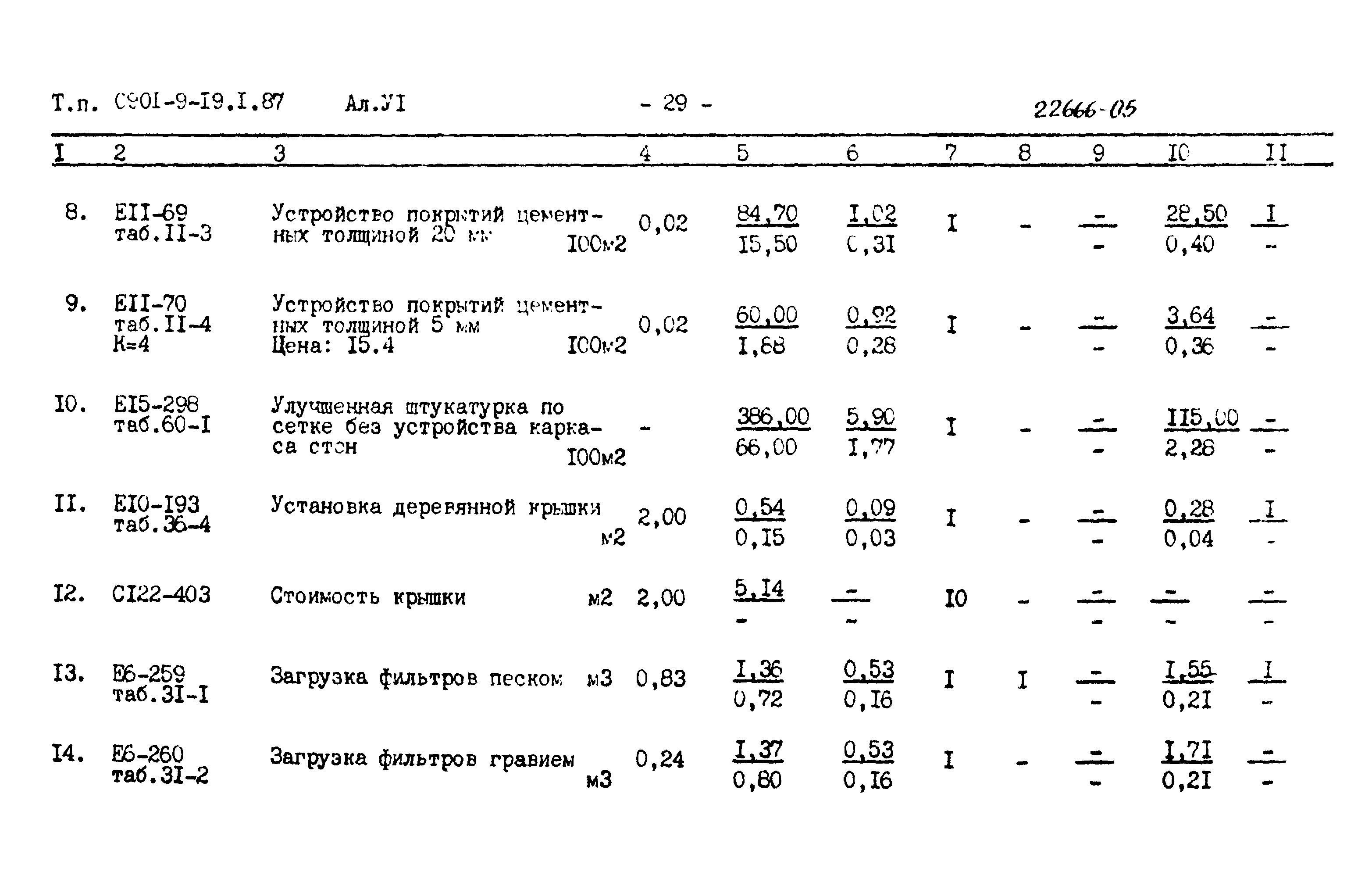 Типовой проект 0901-9-19.1.87