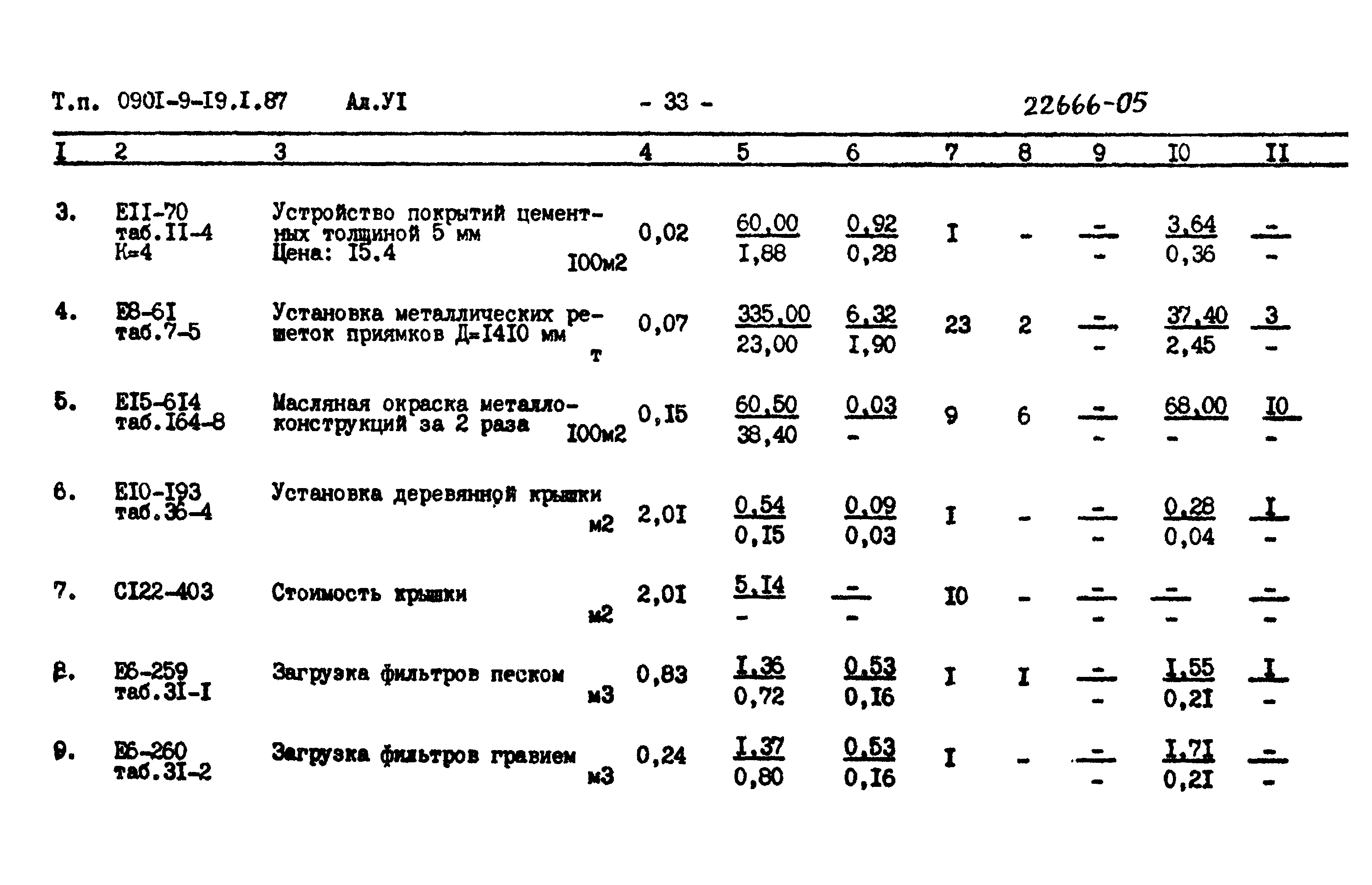 Типовой проект 0901-9-19.1.87