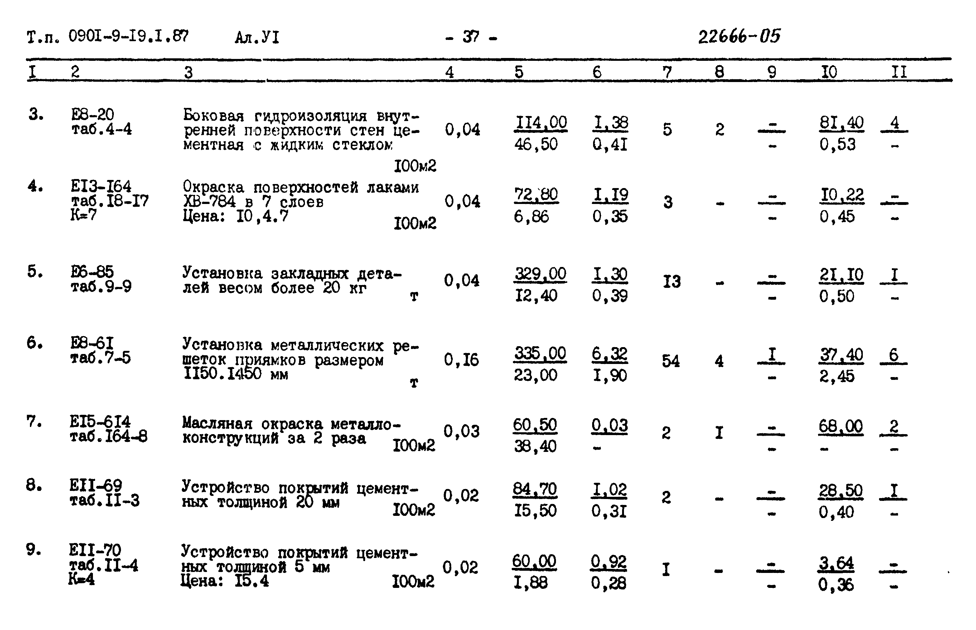 Типовой проект 0901-9-19.1.87