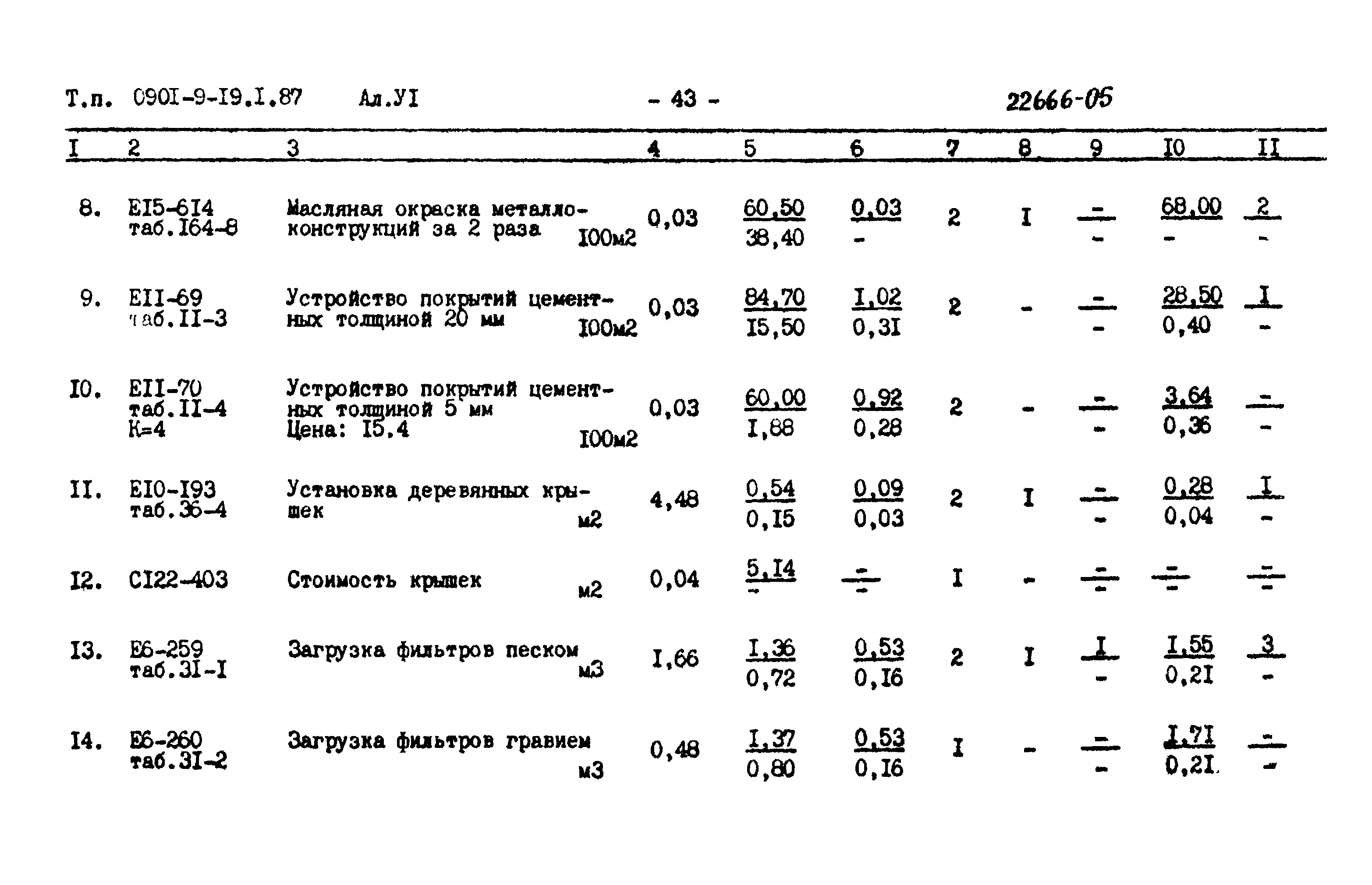 Типовой проект 0901-9-19.1.87