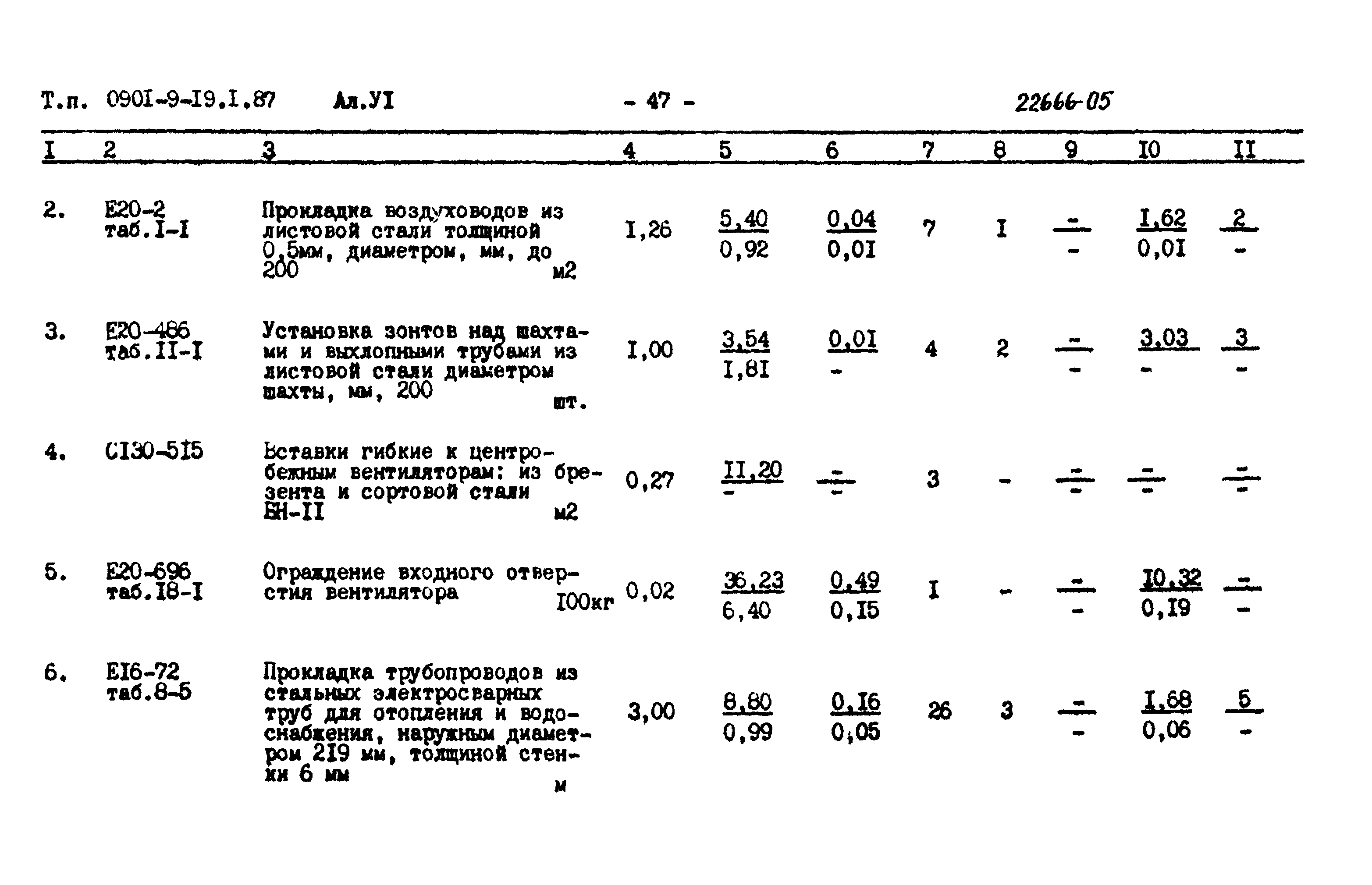 Типовой проект 0901-9-19.1.87