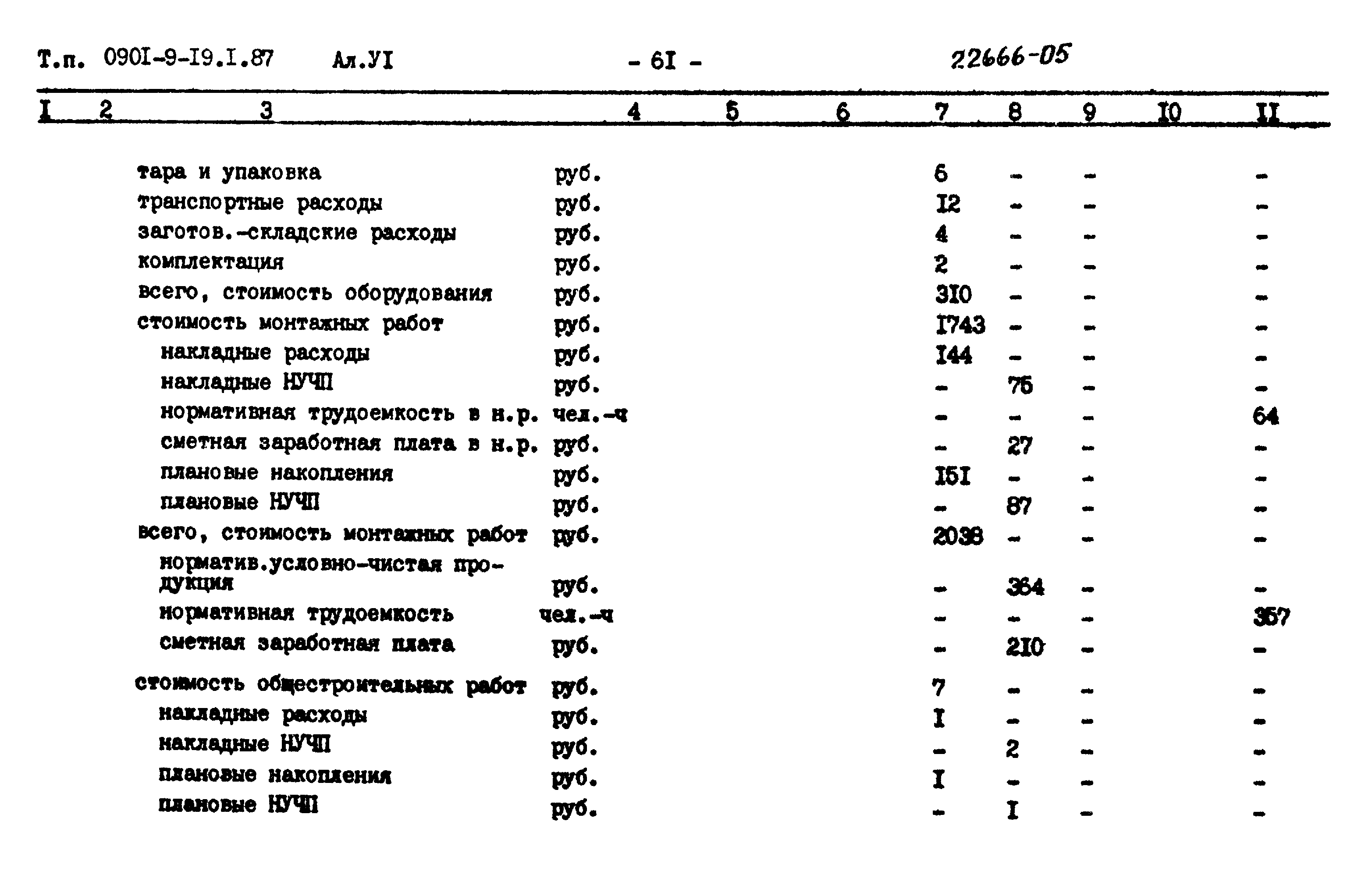 Типовой проект 0901-9-19.1.87