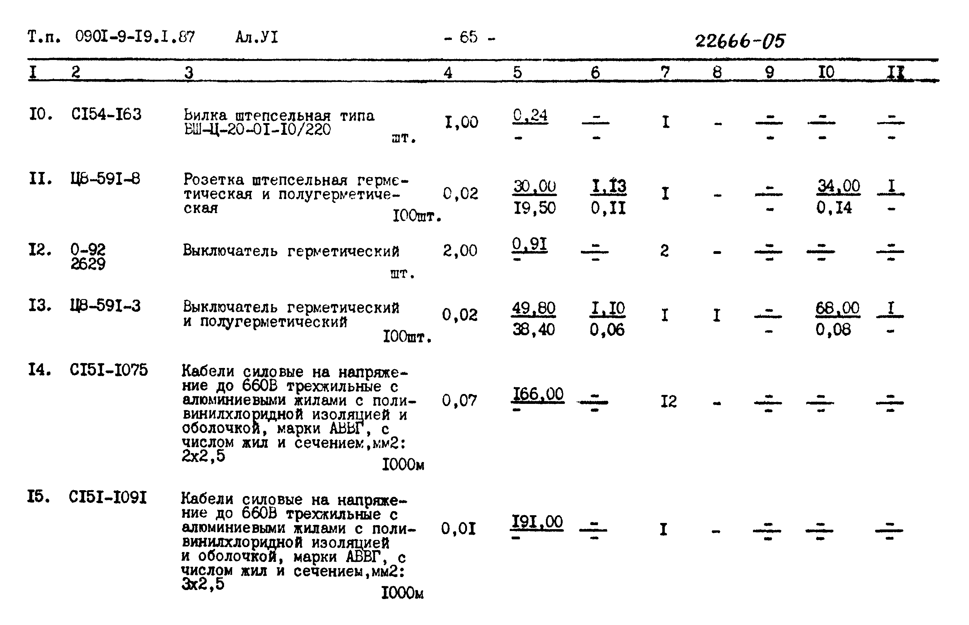 Типовой проект 0901-9-19.1.87