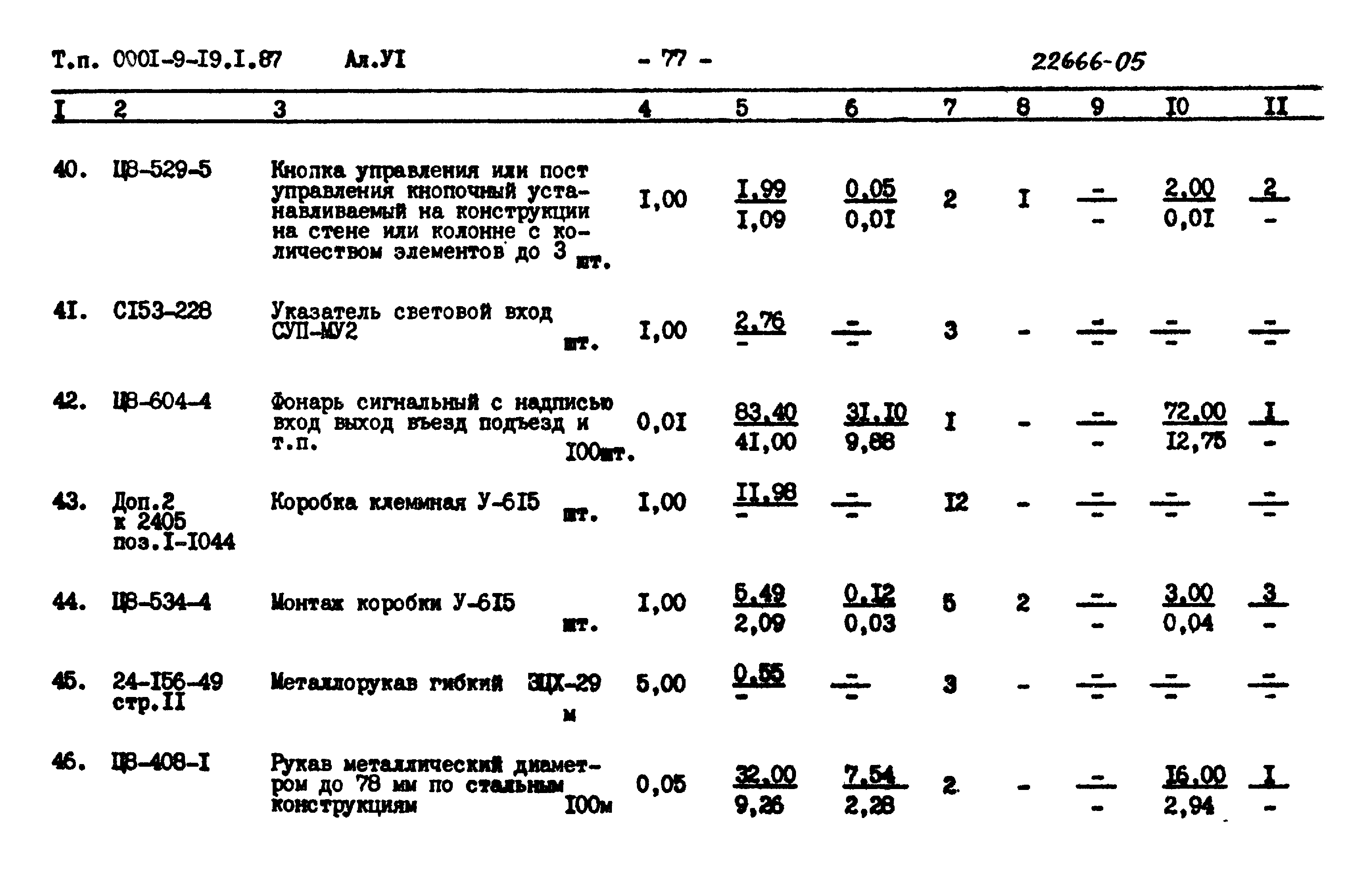 Типовой проект 0901-9-19.1.87