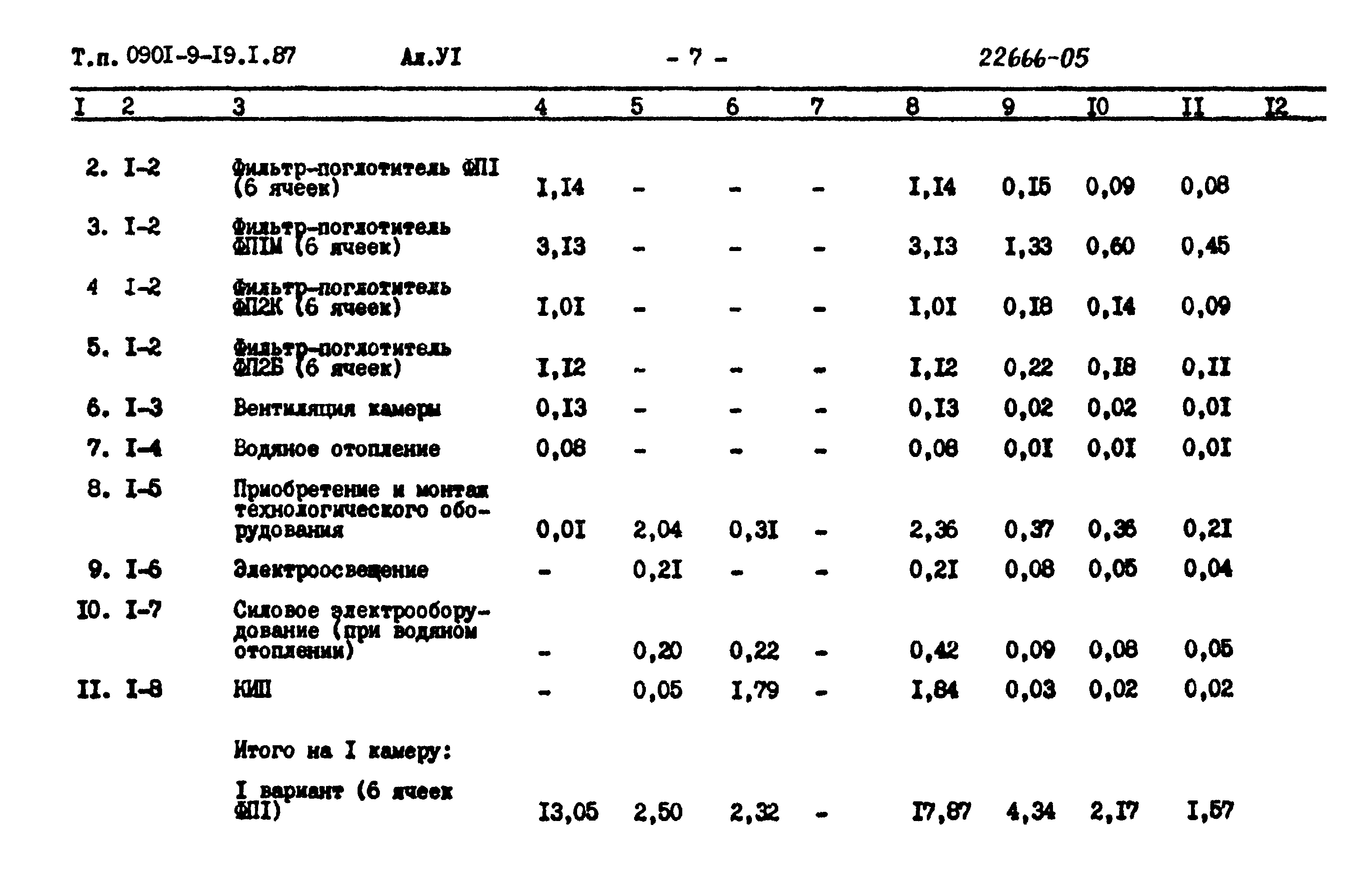 Типовой проект 0901-9-19.1.87