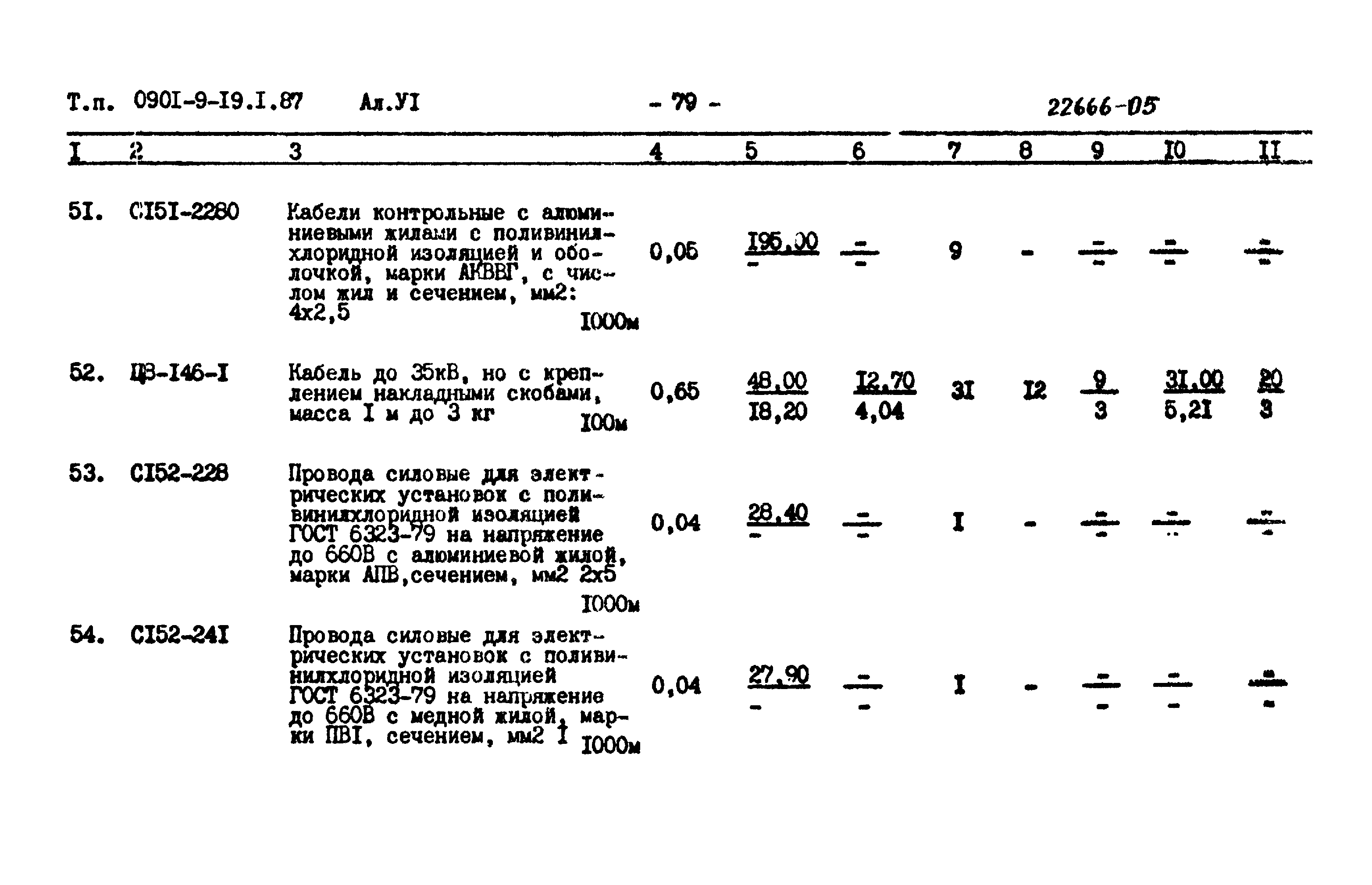 Типовой проект 0901-9-19.1.87