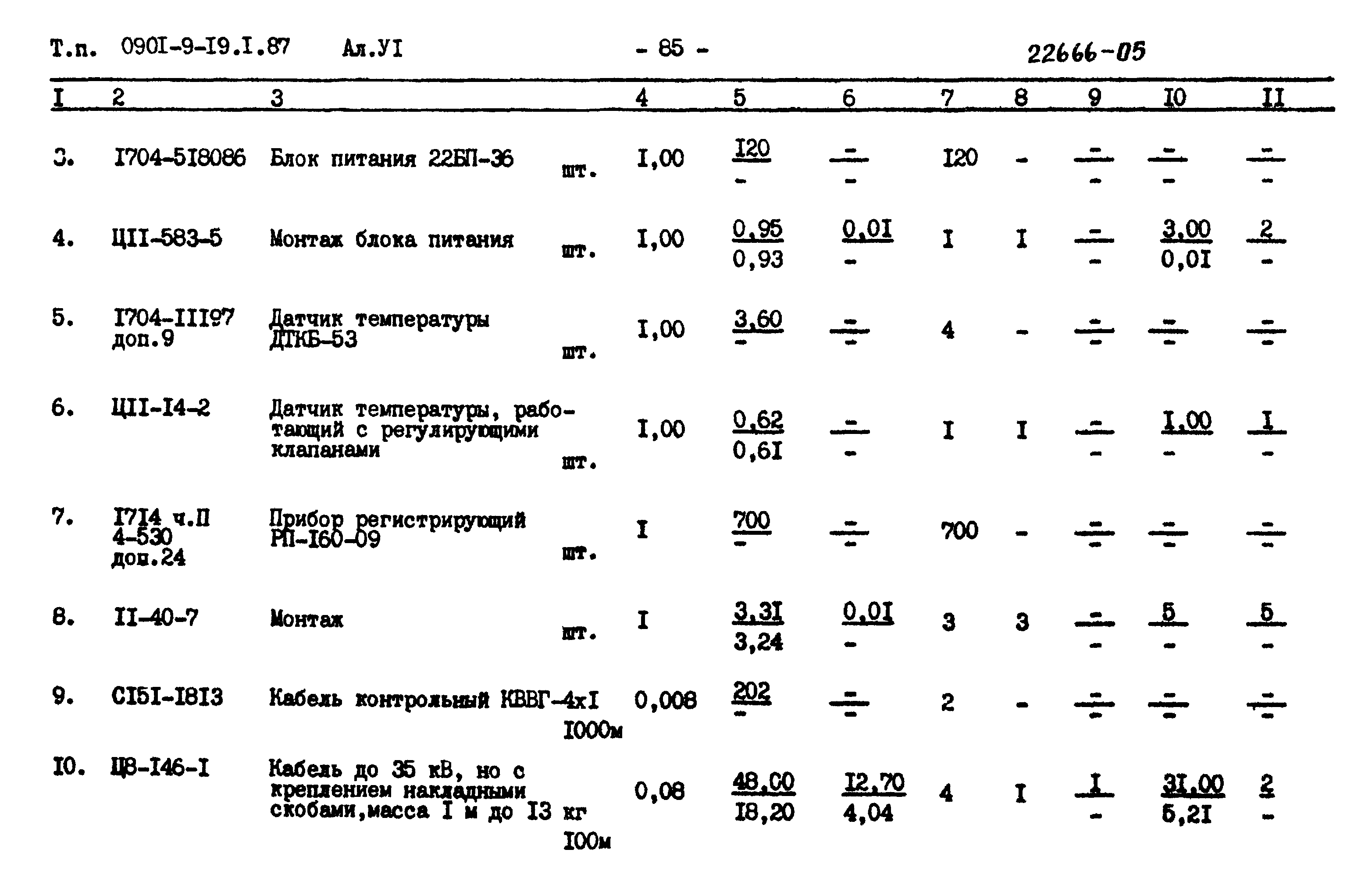 Типовой проект 0901-9-19.1.87