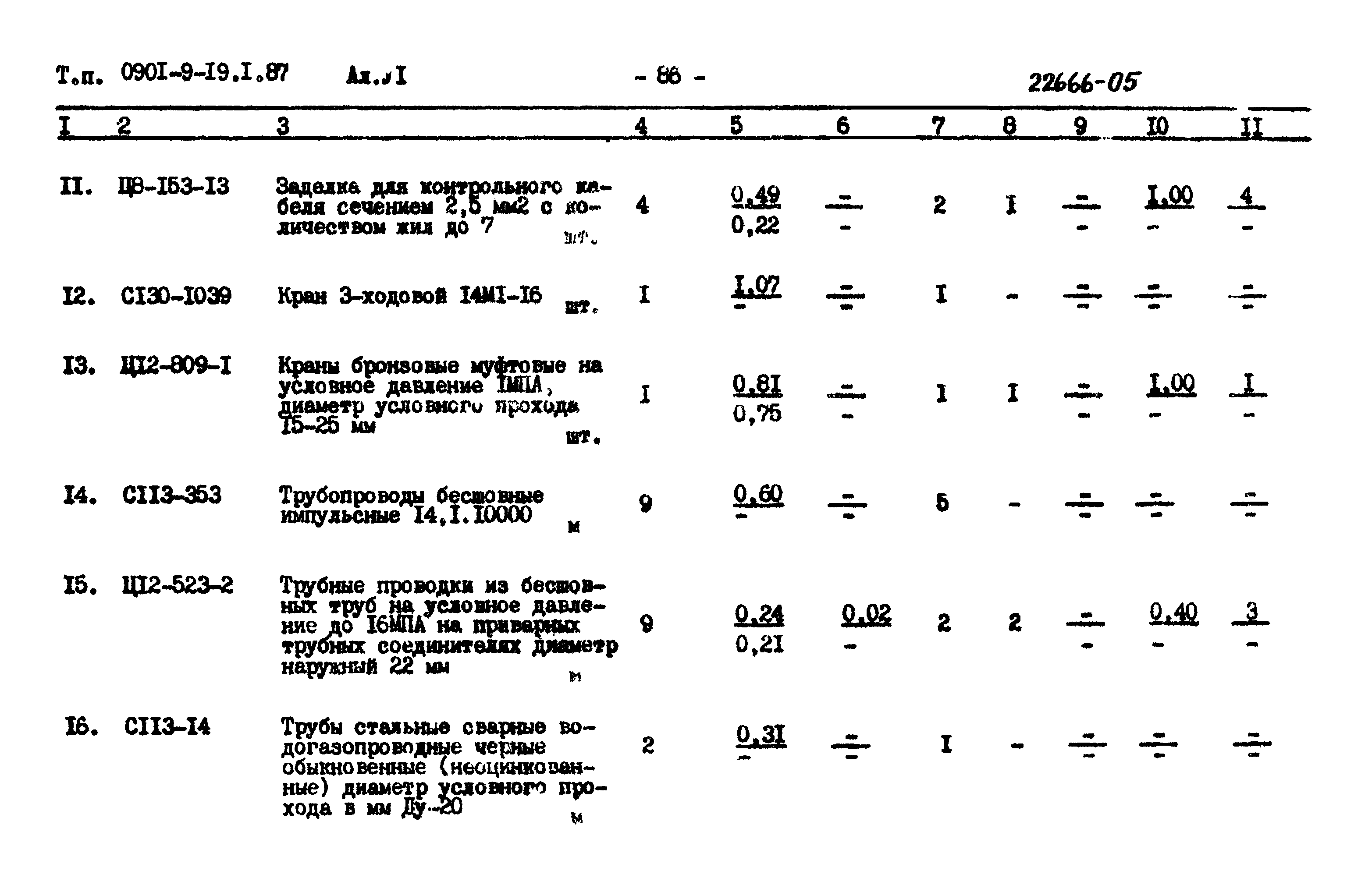 Типовой проект 0901-9-19.1.87