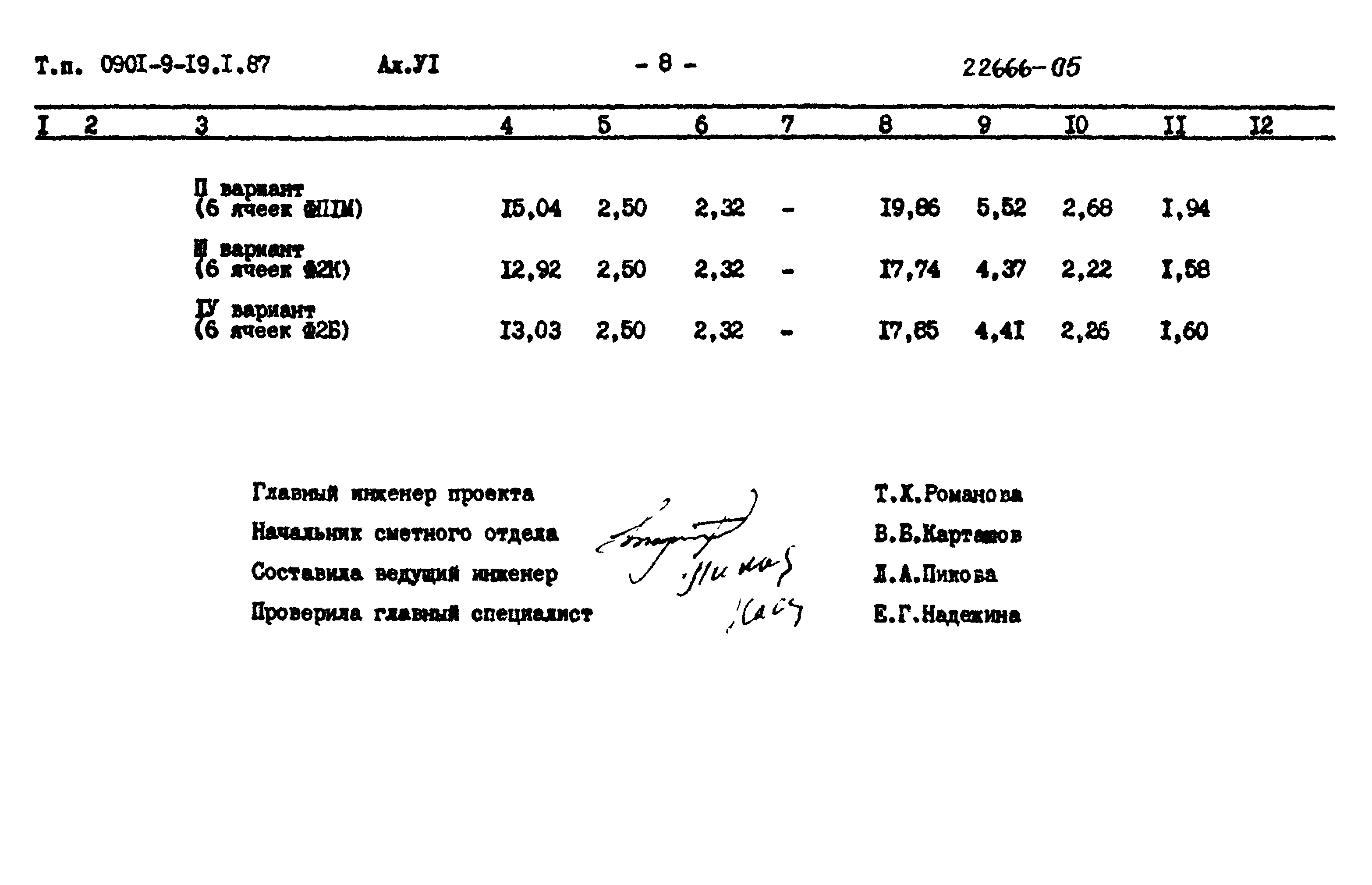 Типовой проект 0901-9-19.1.87