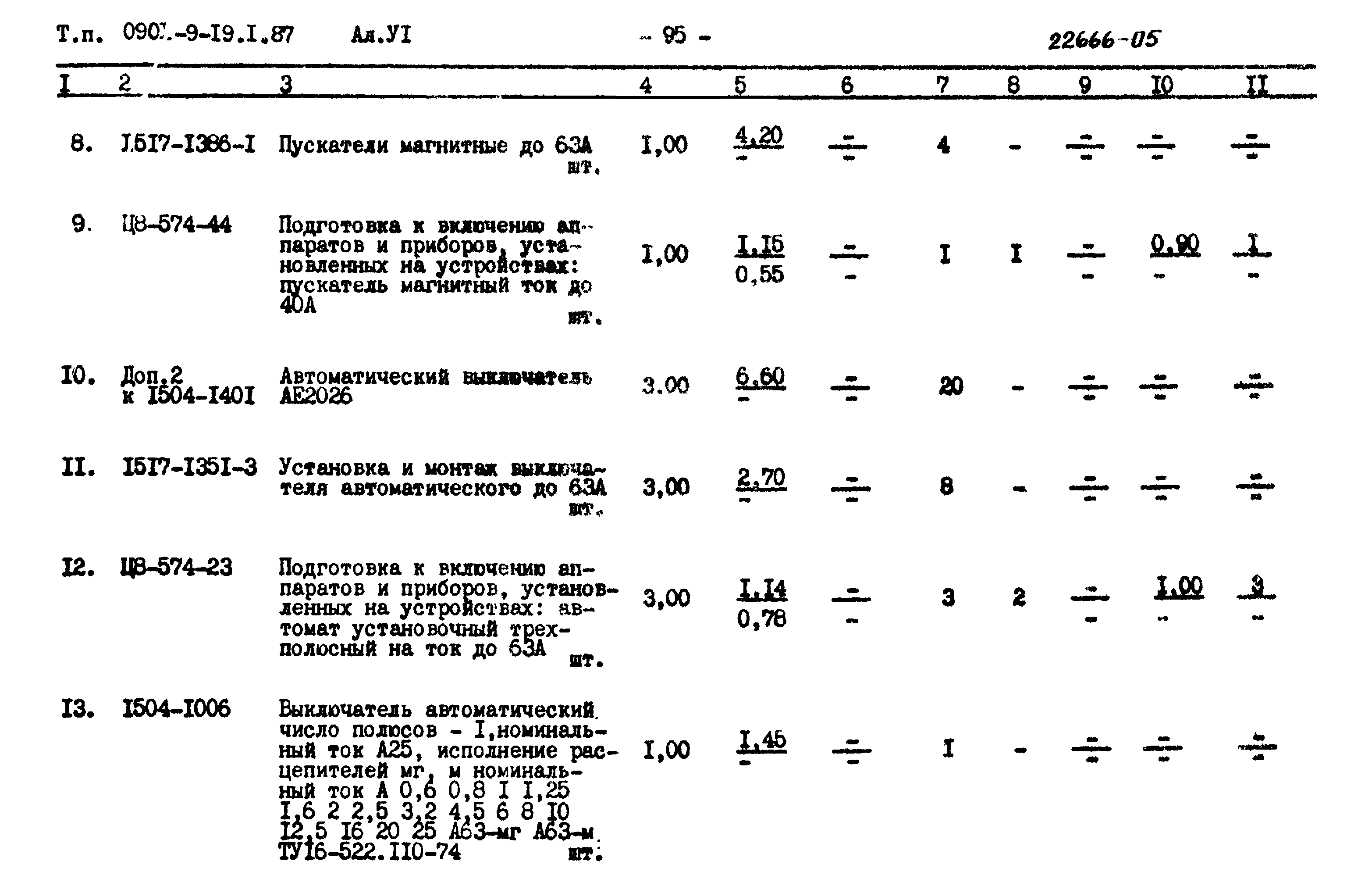 Типовой проект 0901-9-19.1.87