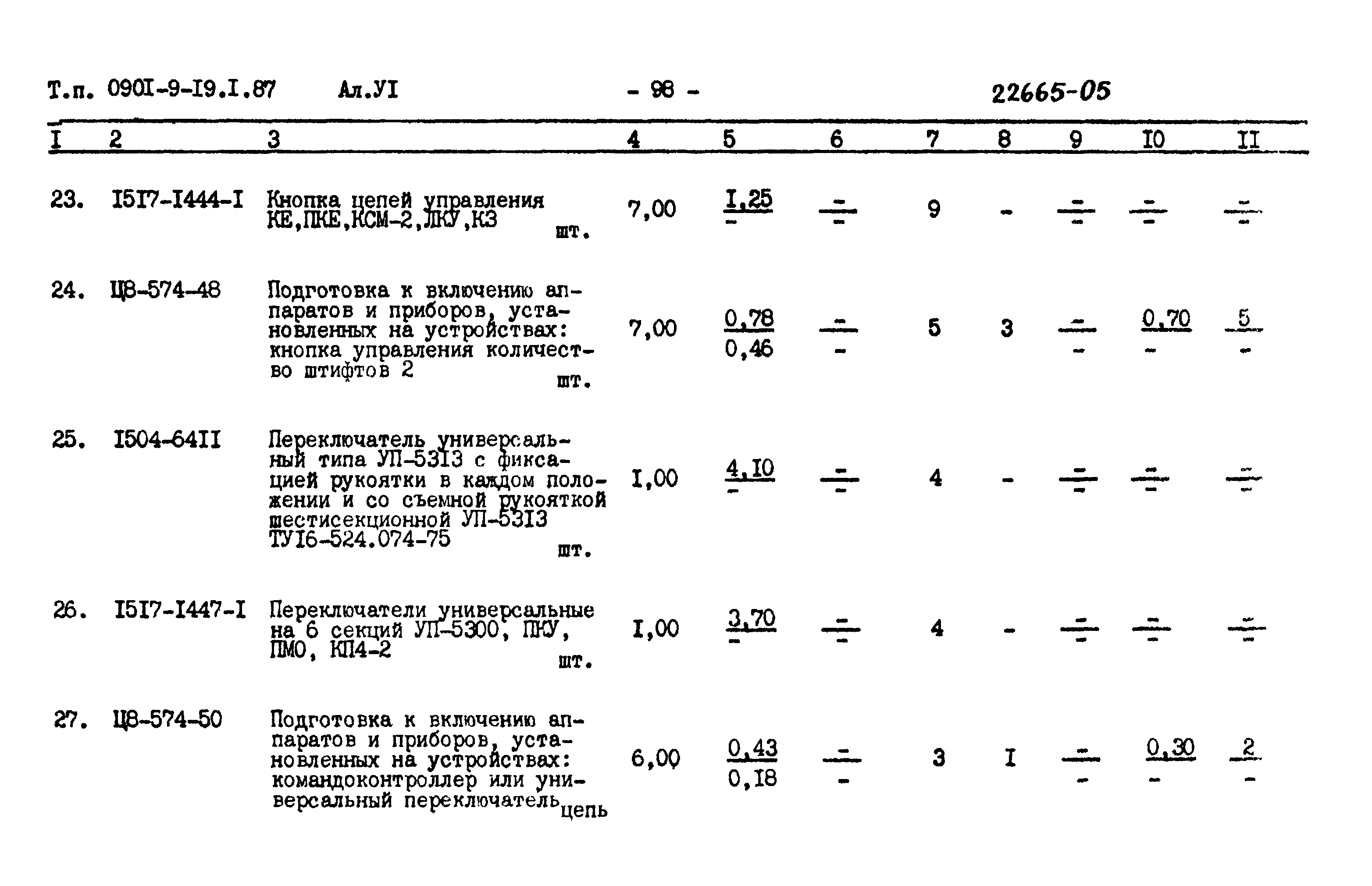 Типовой проект 0901-9-19.1.87