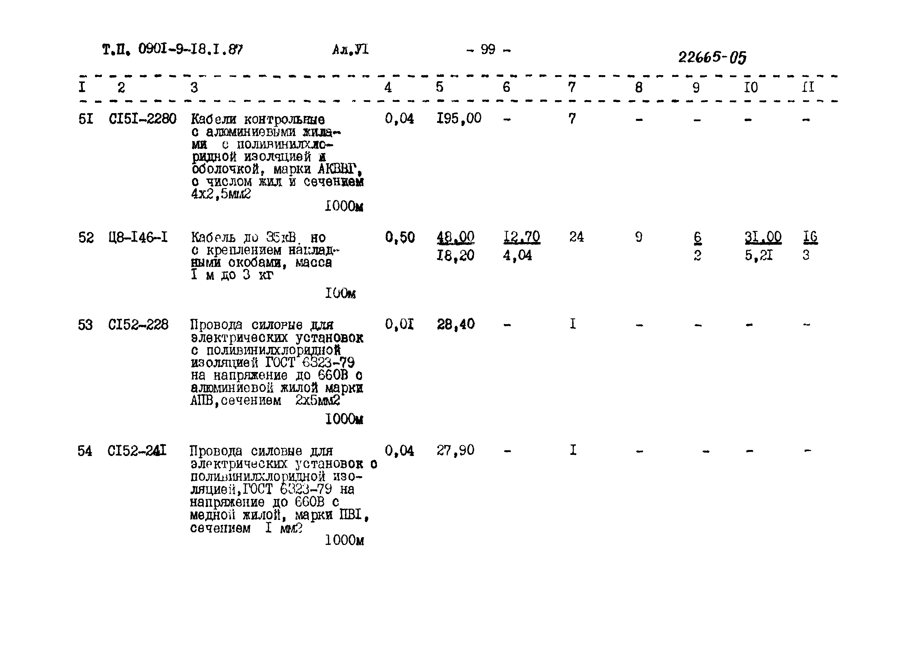 Типовой проект 0901-9-18.2.87