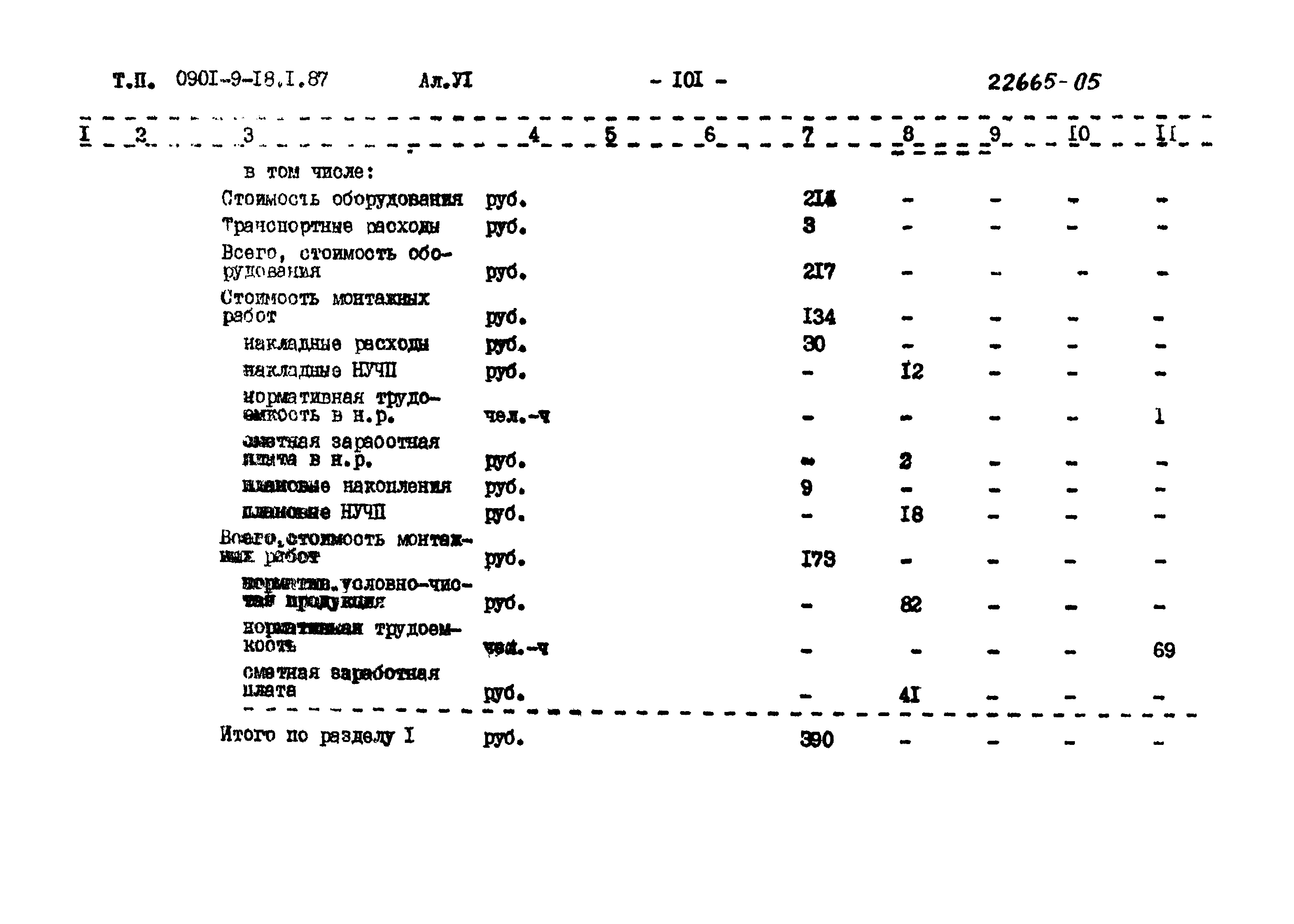 Типовой проект 0901-9-18.2.87