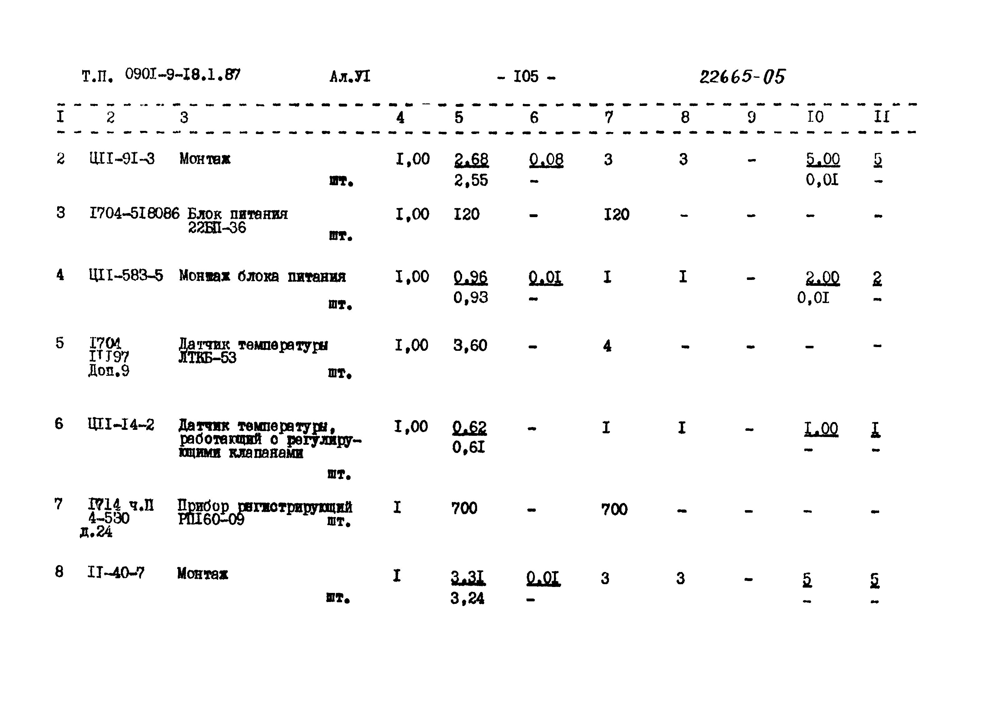 Типовой проект 0901-9-18.2.87