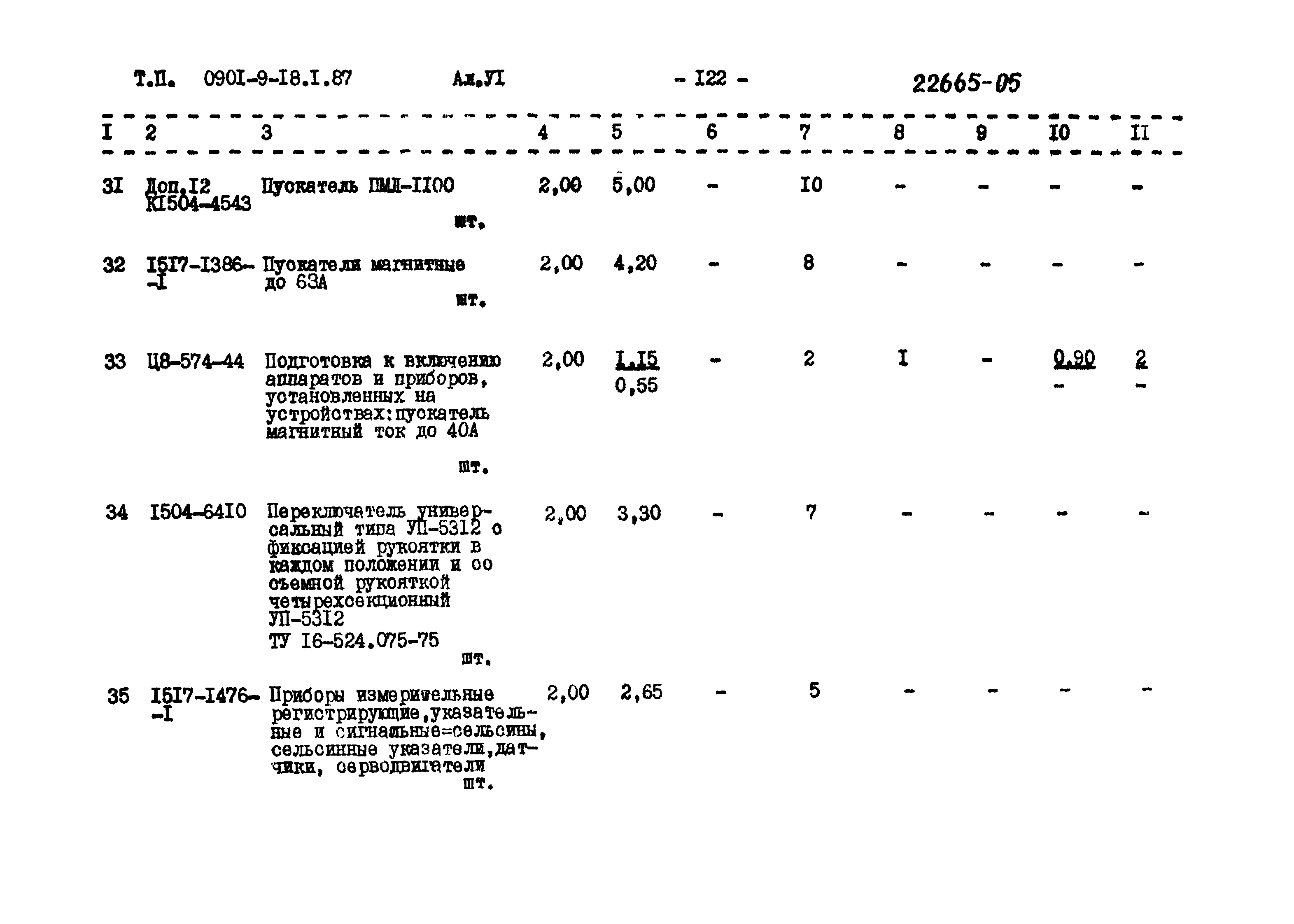 Типовой проект 0901-9-18.2.87