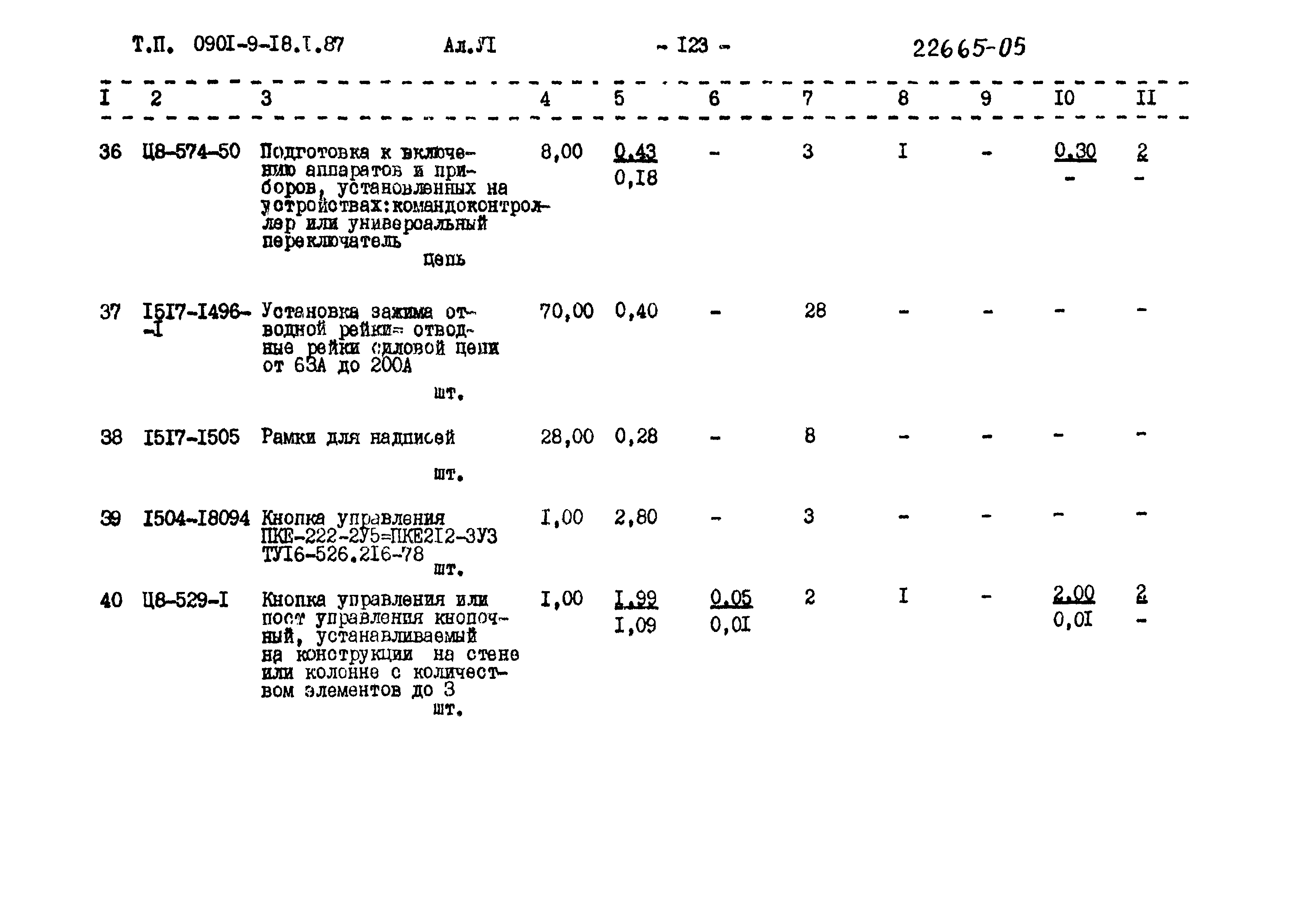 Типовой проект 0901-9-18.2.87