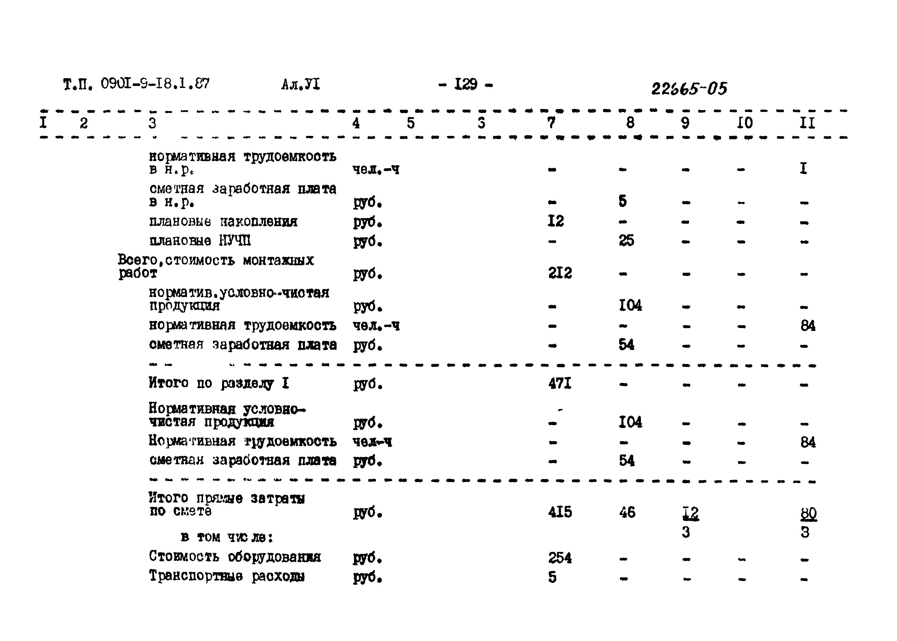 Типовой проект 0901-9-18.2.87