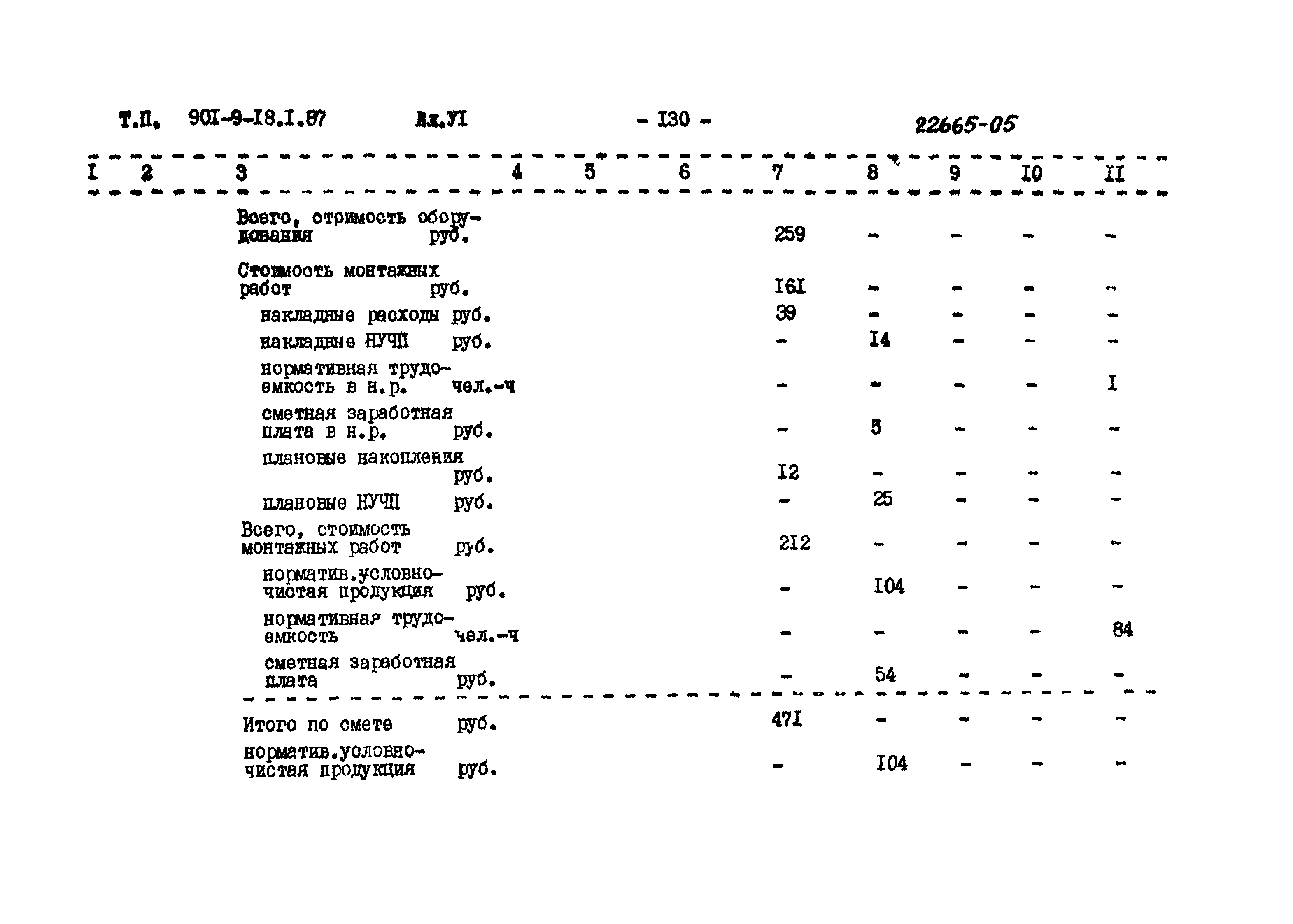 Типовой проект 0901-9-18.2.87