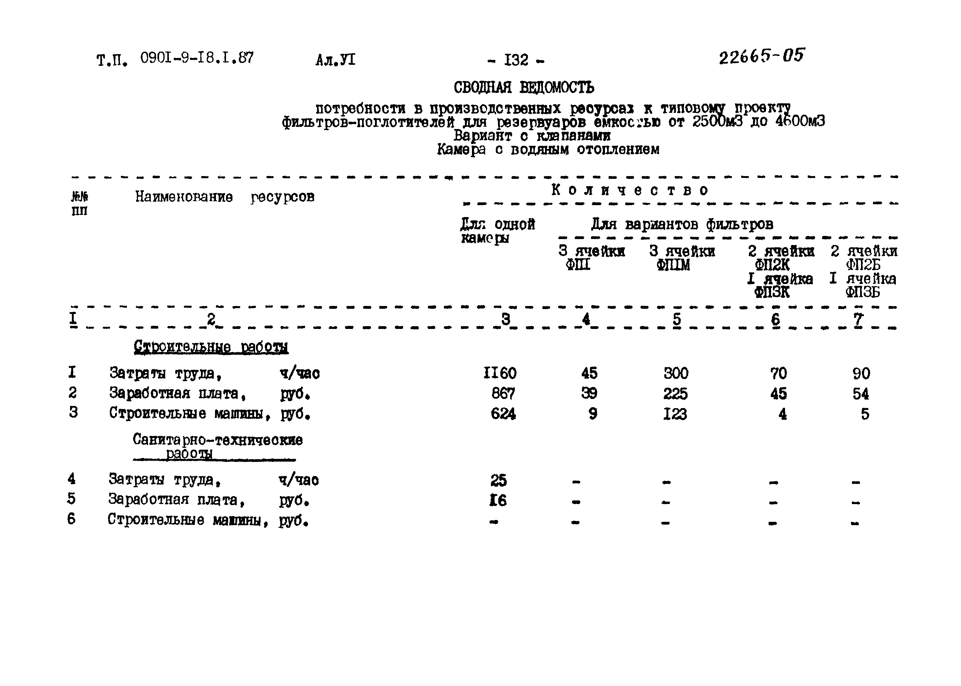 Типовой проект 0901-9-18.2.87