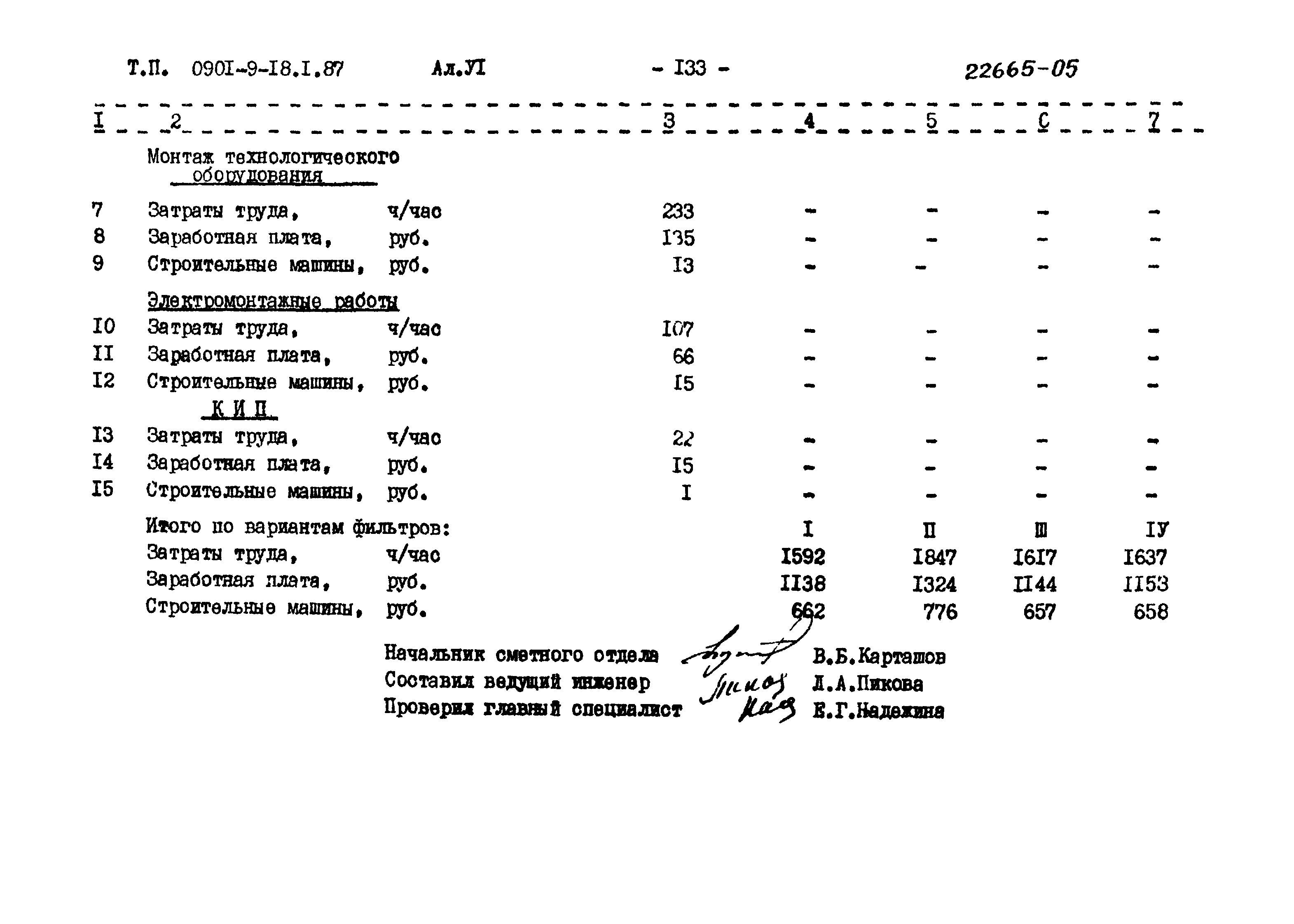 Типовой проект 0901-9-18.2.87