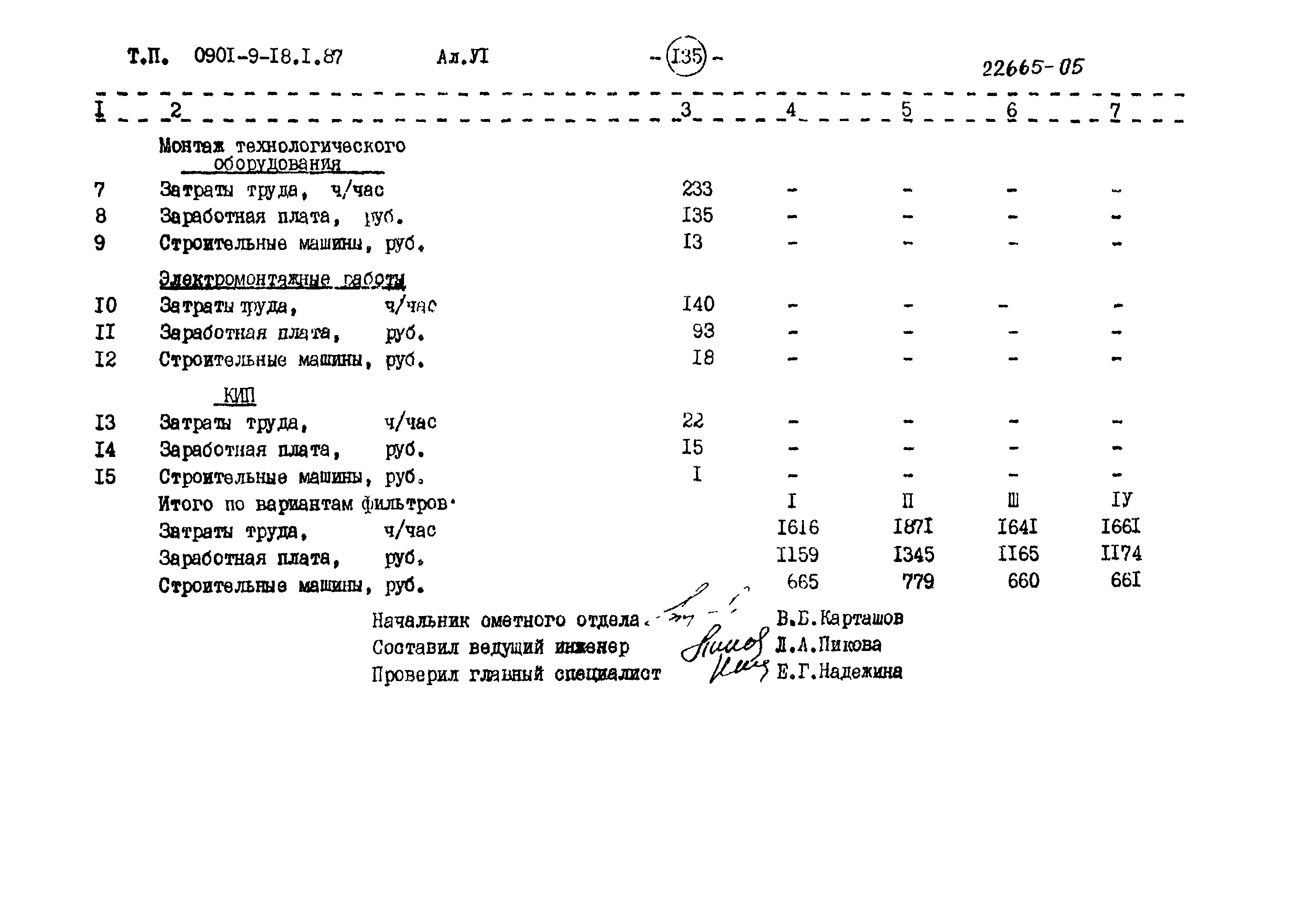 Типовой проект 0901-9-18.2.87